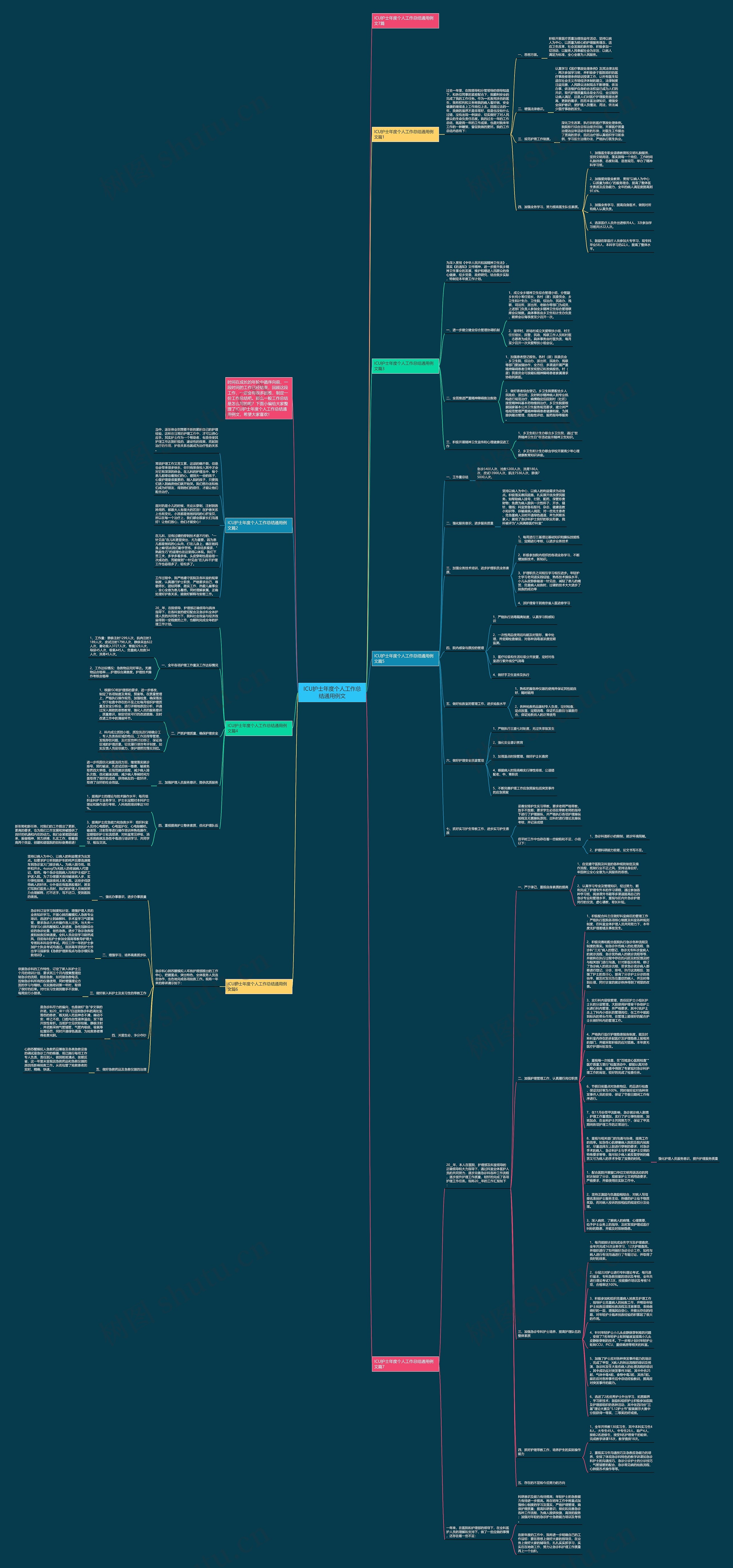ICU护士年度个人工作总结通用例文