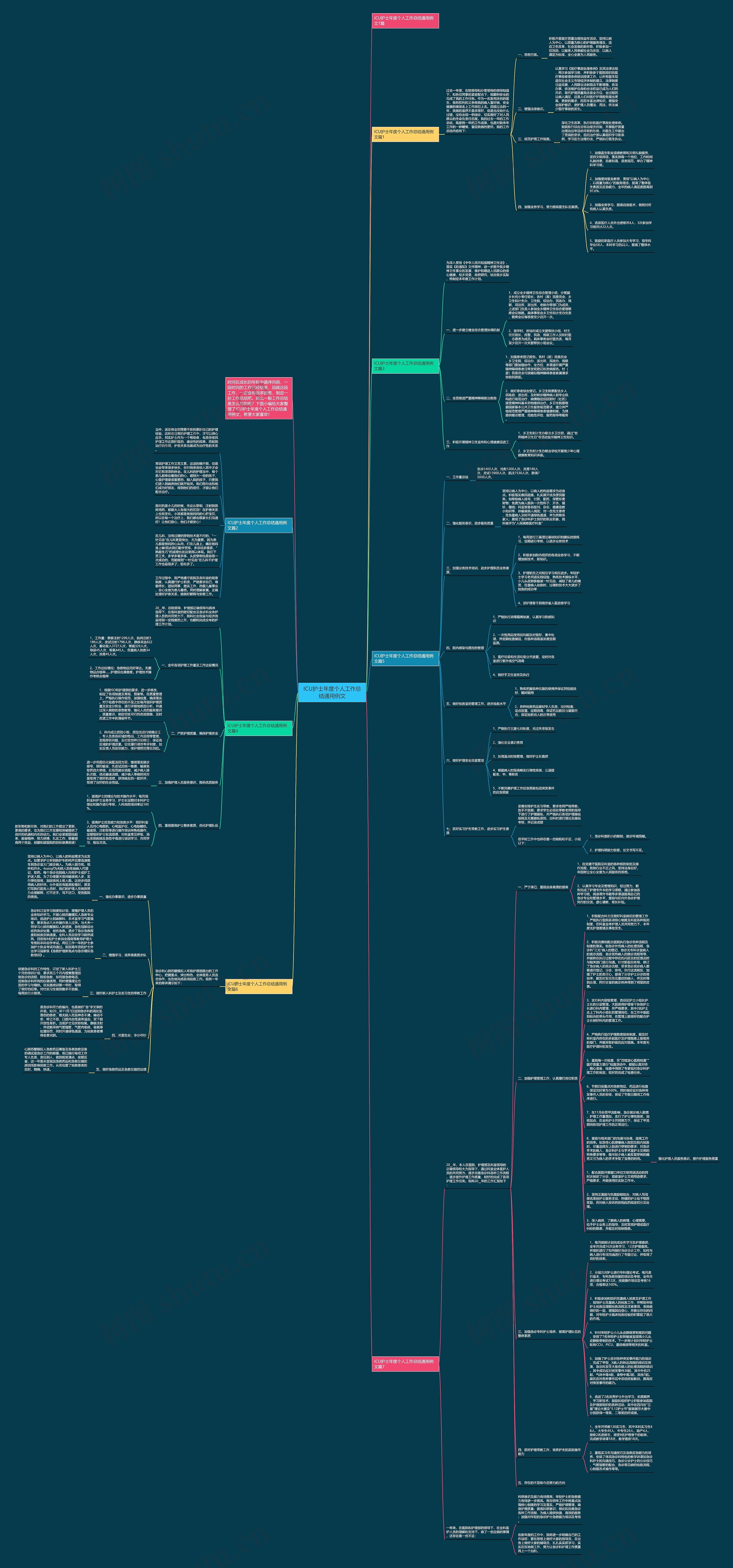 ICU护士年度个人工作总结通用例文思维导图高清图 ICU护士年度个人工作总结通用例文思维导图