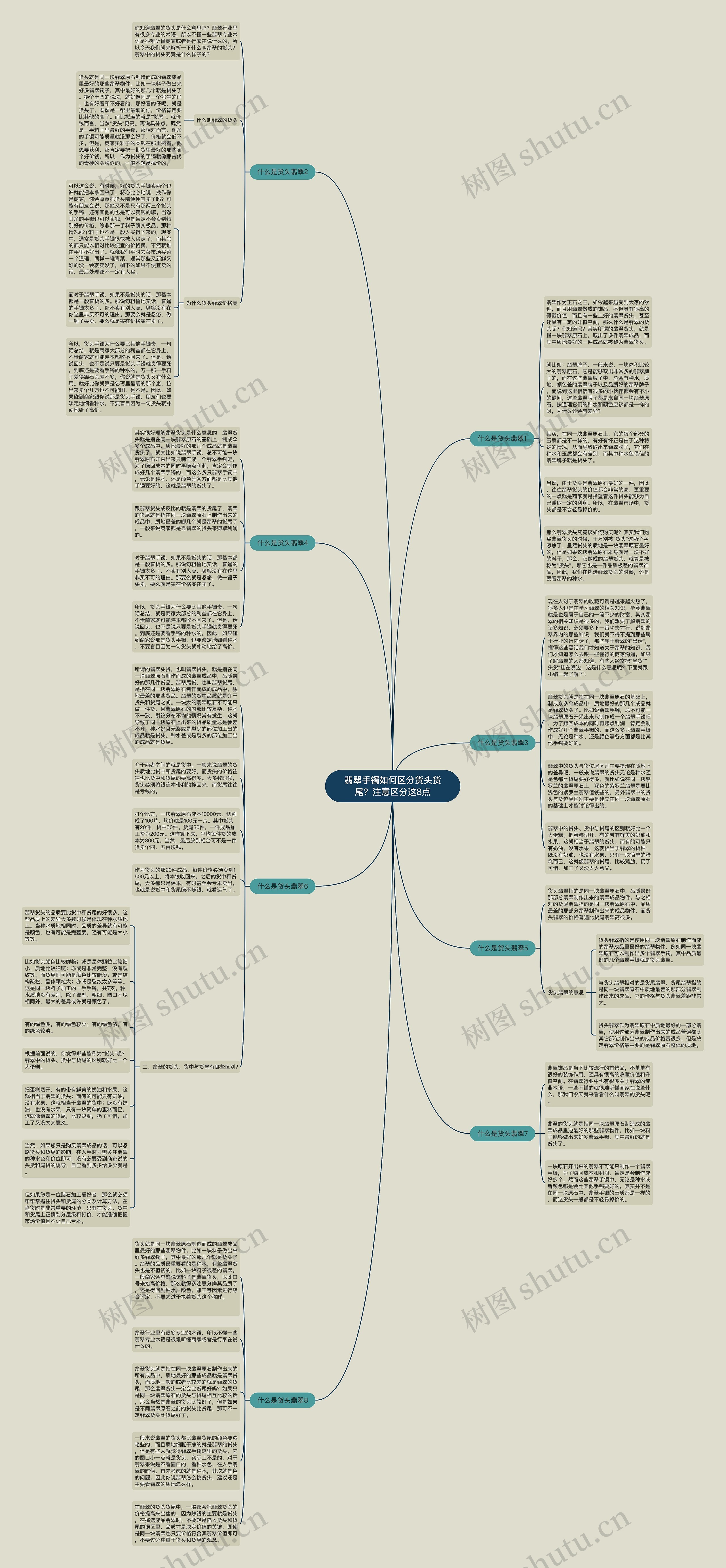 翡翠手镯如何区分货头货尾?注意区分这8点 翡翠手镯如何区分货头货尾?注意区分这8点