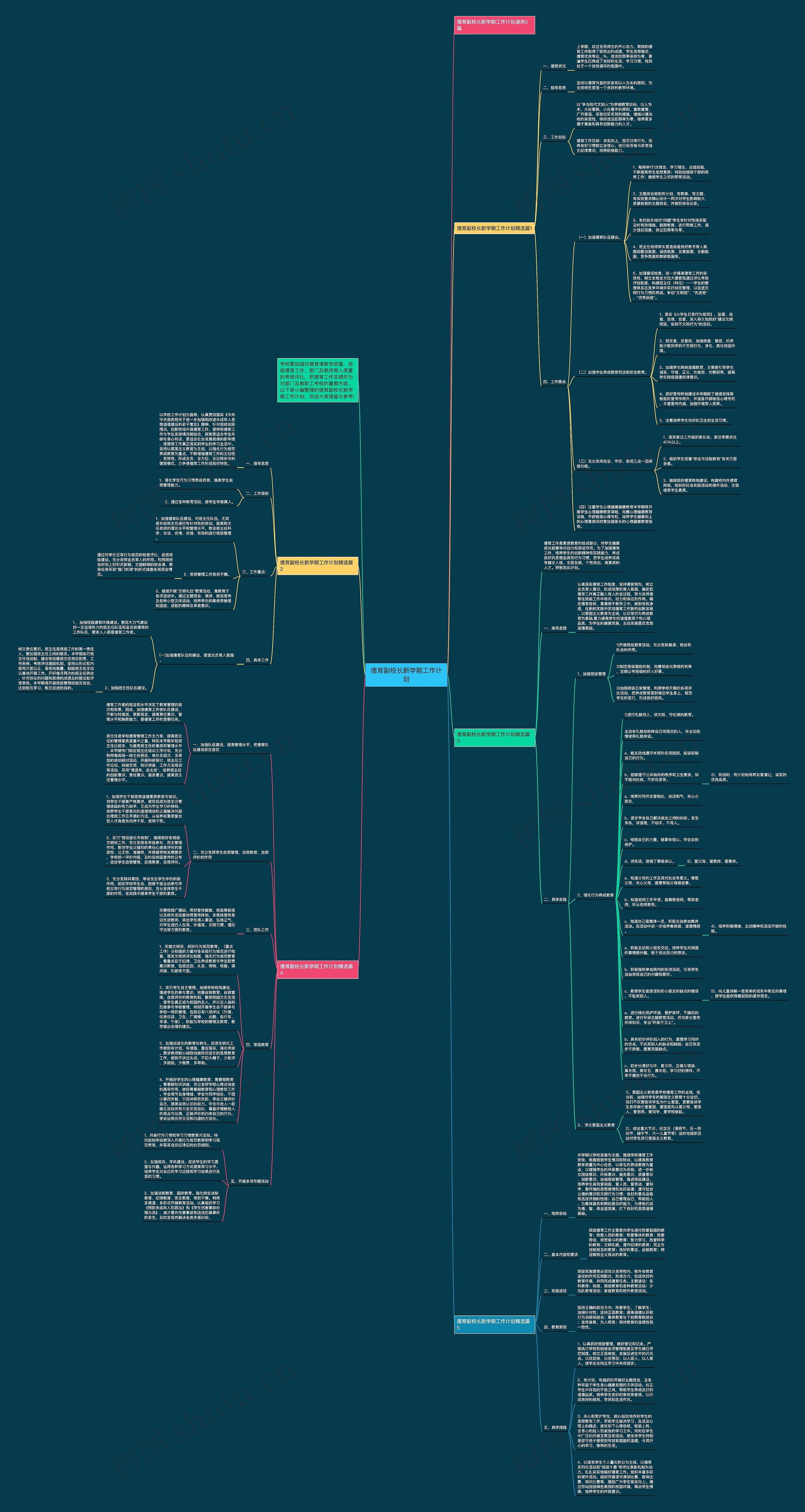 德育副校长新学期工作计划思维导图高清图 德育副校长新学期工作计划思维导图