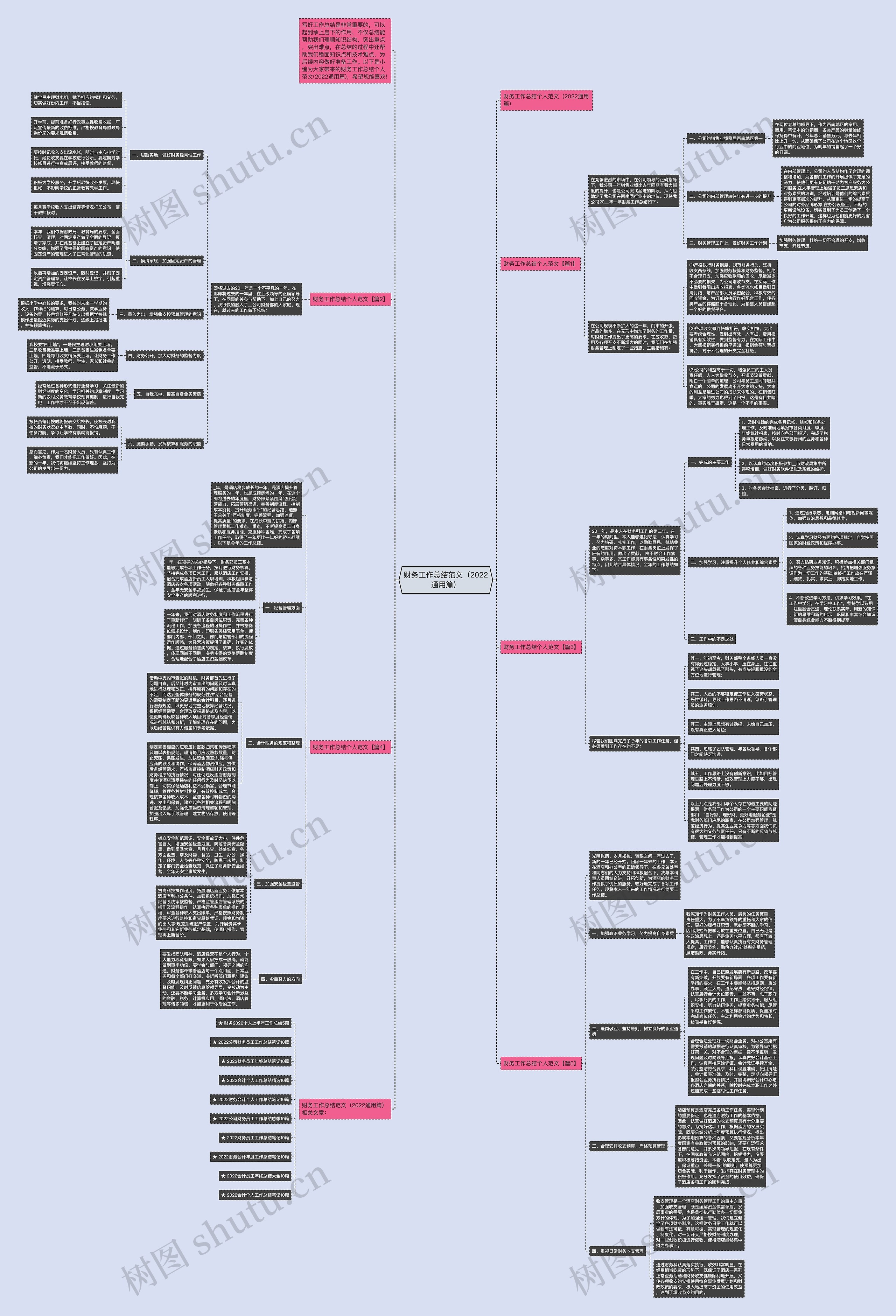 财务工作总结范文（2022通用篇）