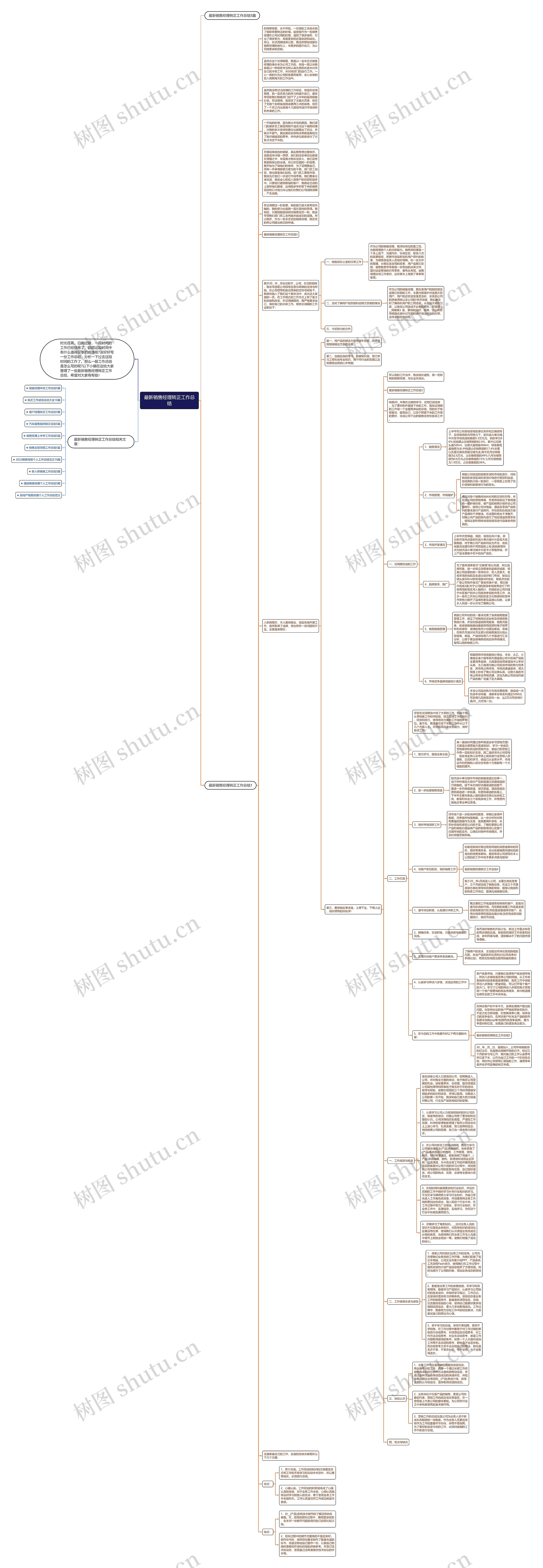 最新销售经理转正工作总结思维导图高清图 最新销售经理转正工作总结思维导图