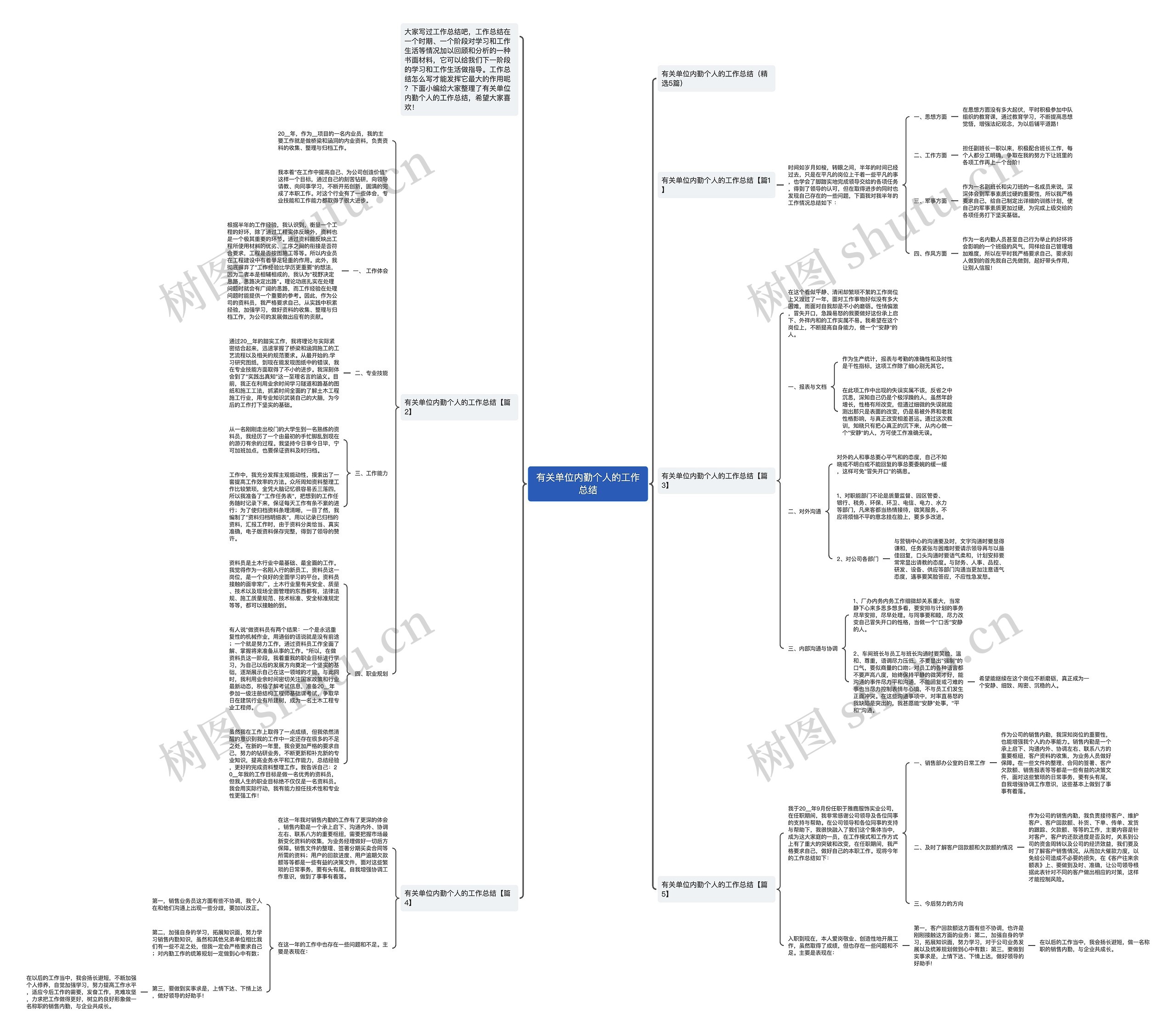 有关单位内勤个人的工作总结思维导图