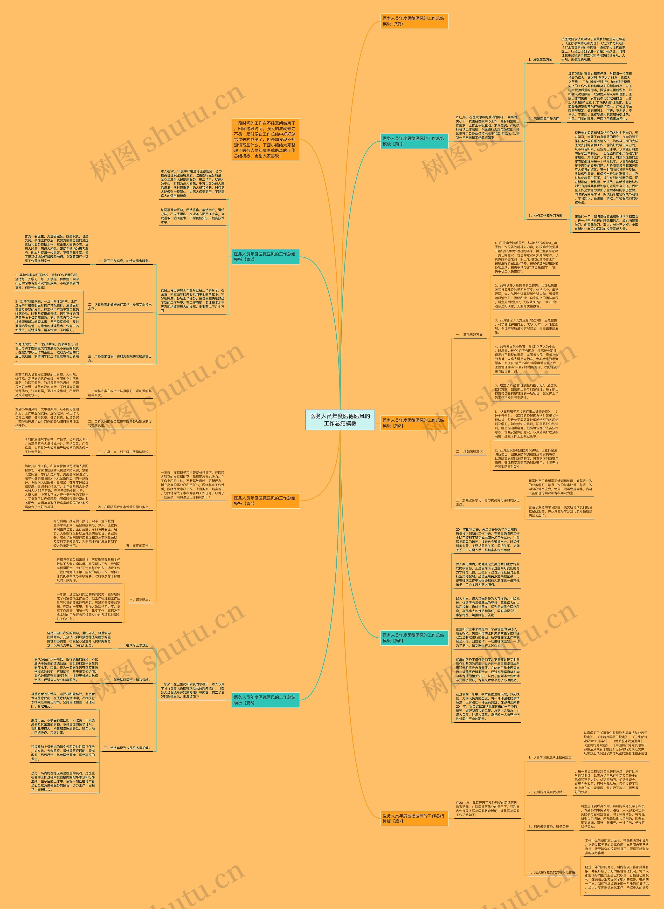 医务人员年度医德医风的工作总结思维导图