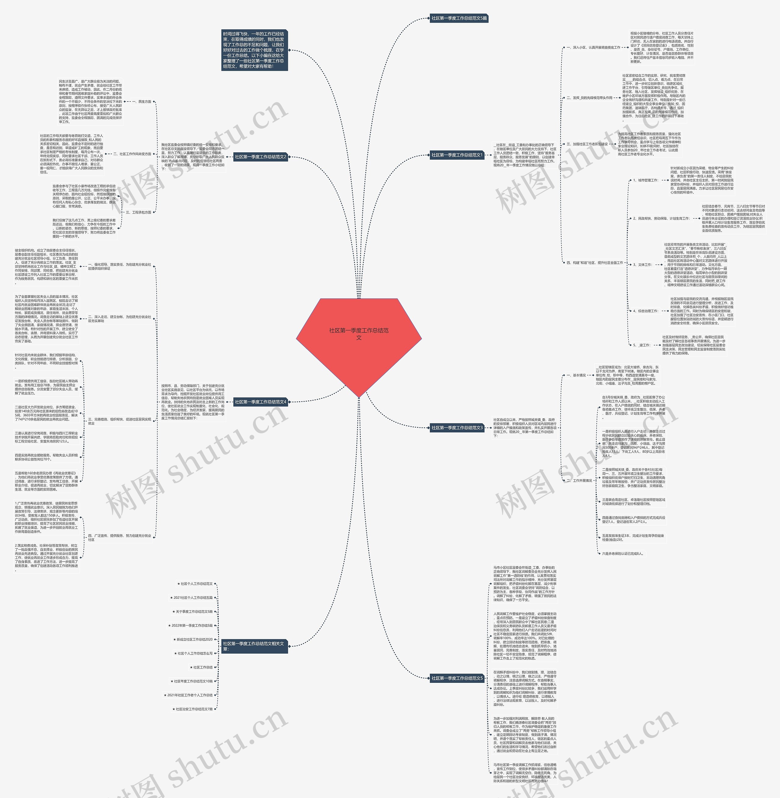 社区第一季度工作总结范文思维导图