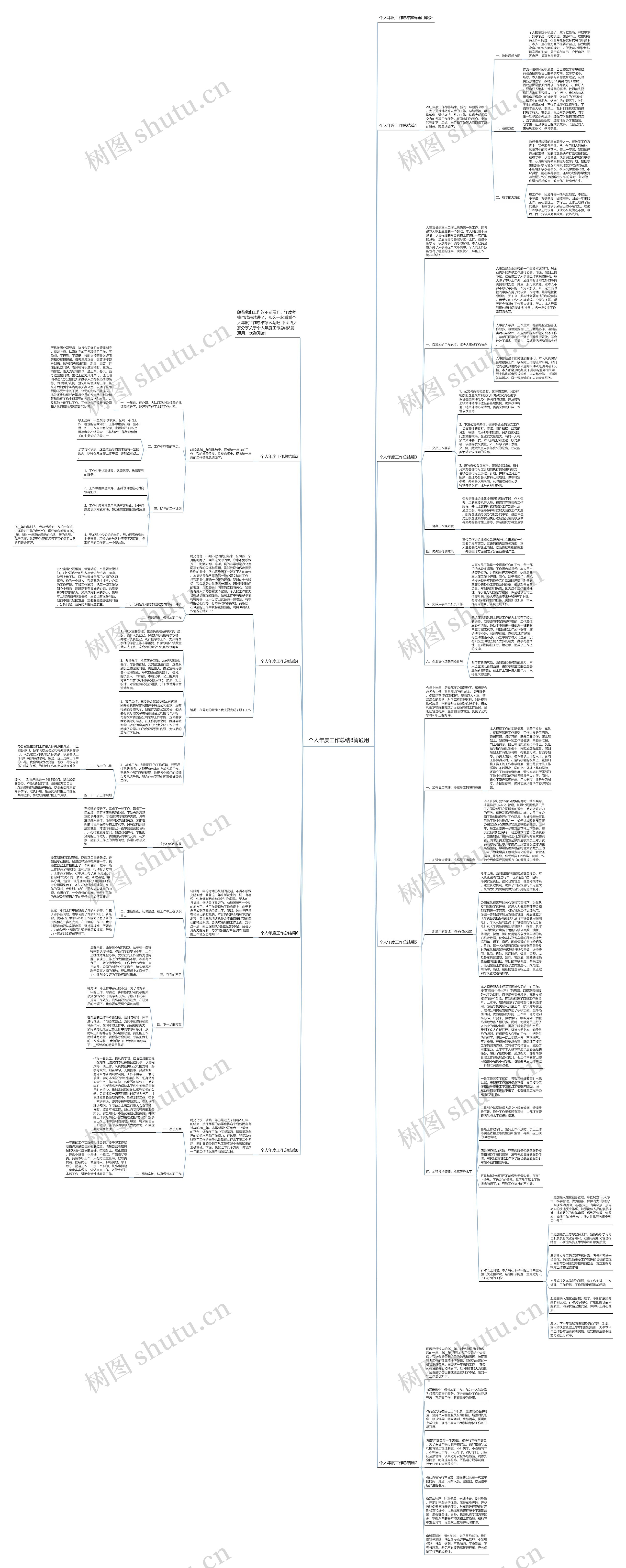个人年度工作总结8篇通用思维导图
