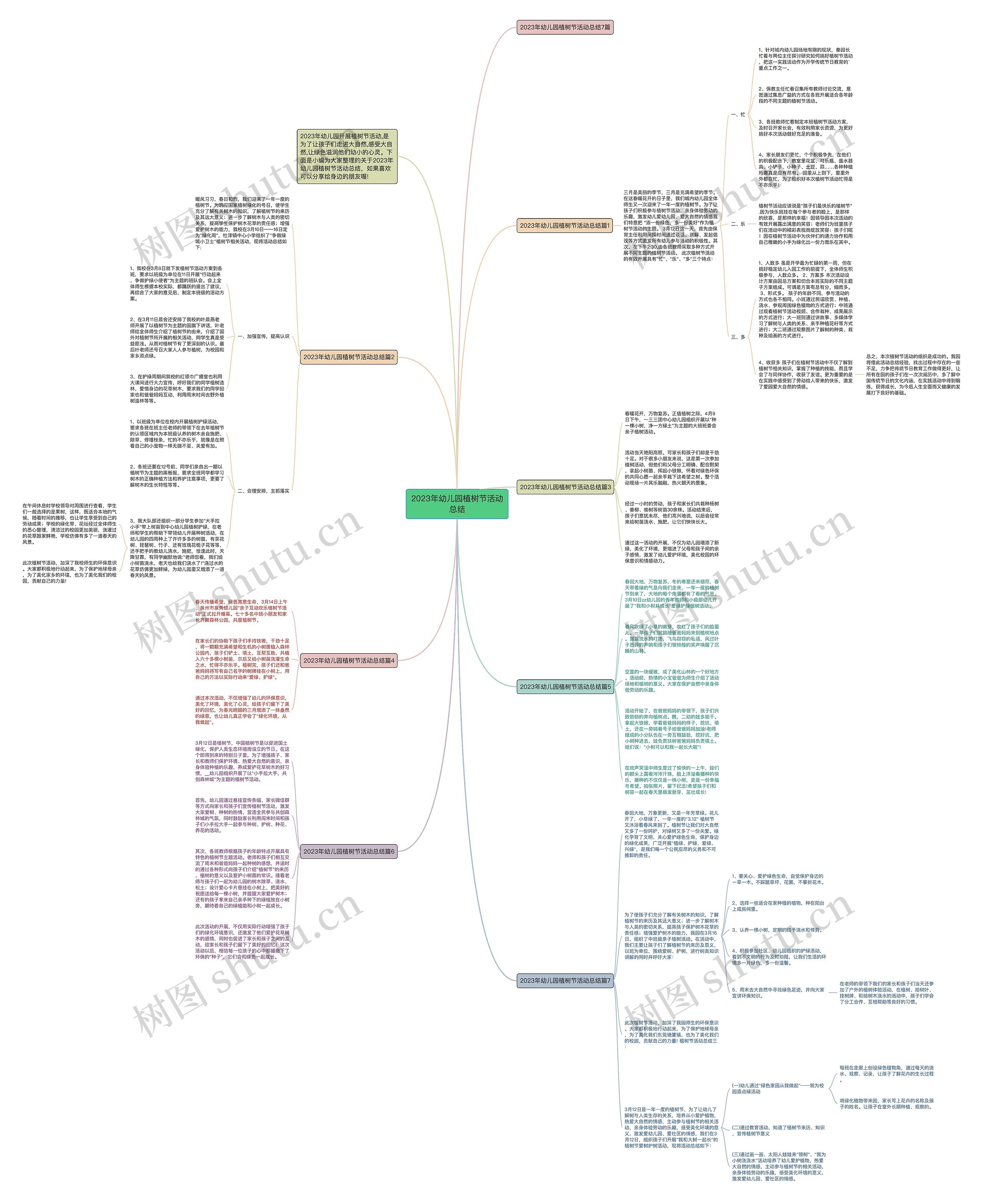 2023年幼儿园植树节活动总结思维导图