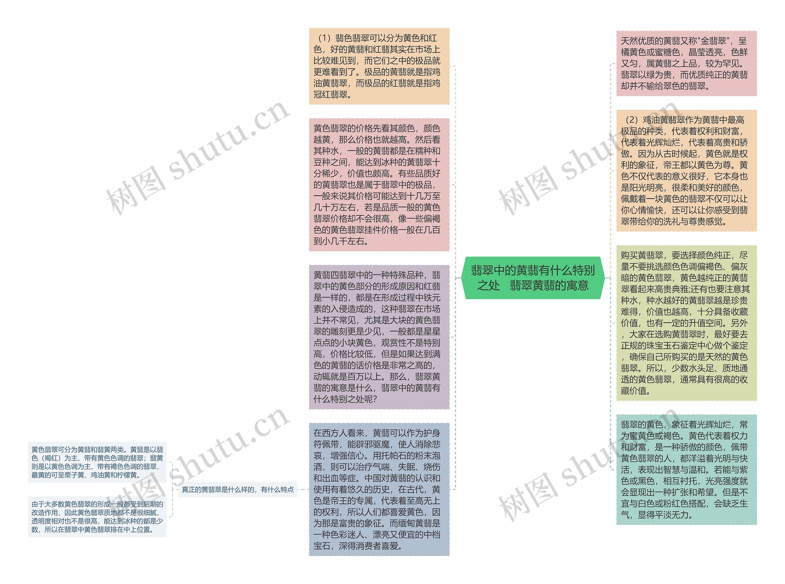 翡翠中的黄翡有什么特别之处   翡翠黄翡的寓意