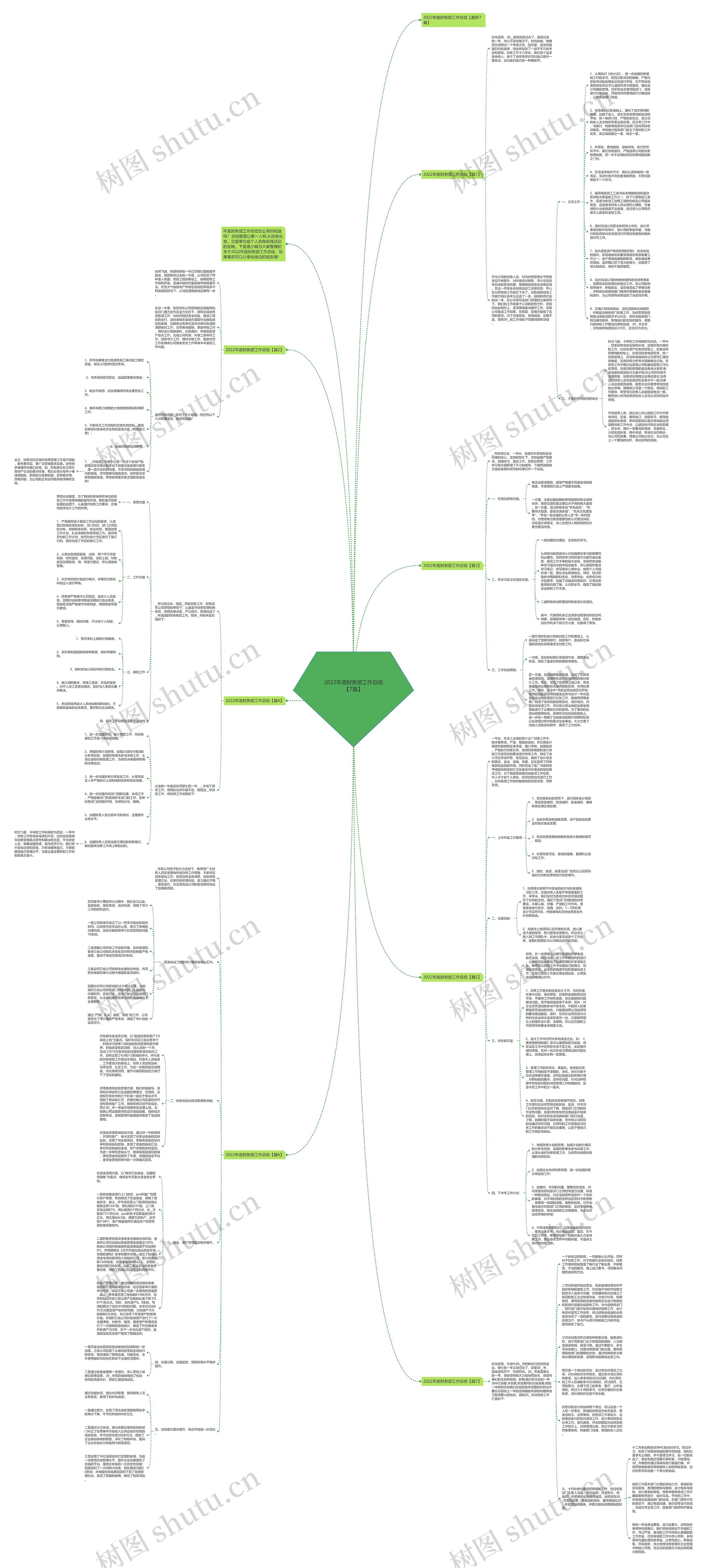 2022年底财务部工作总结【7篇】思维导图