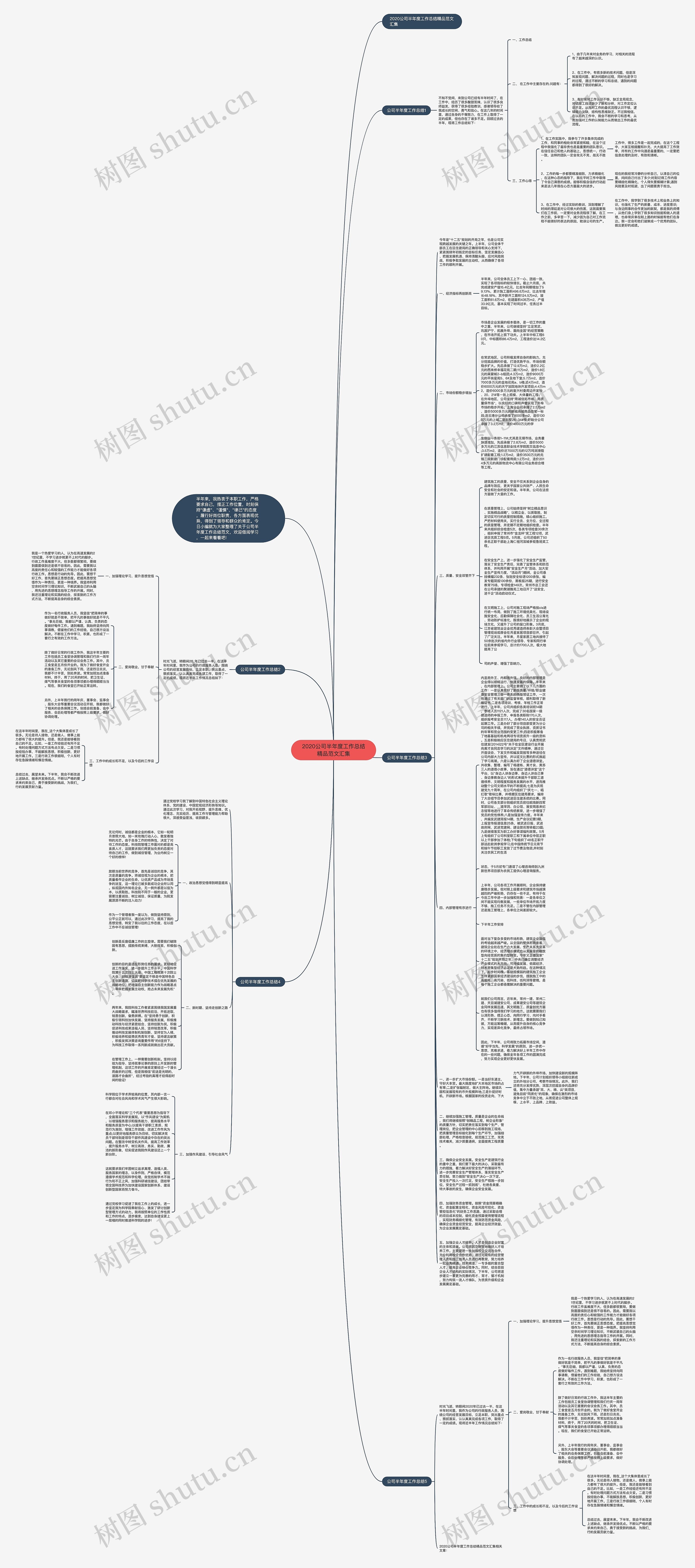 2020公司半年度工作总结精品范文汇集思维导图
