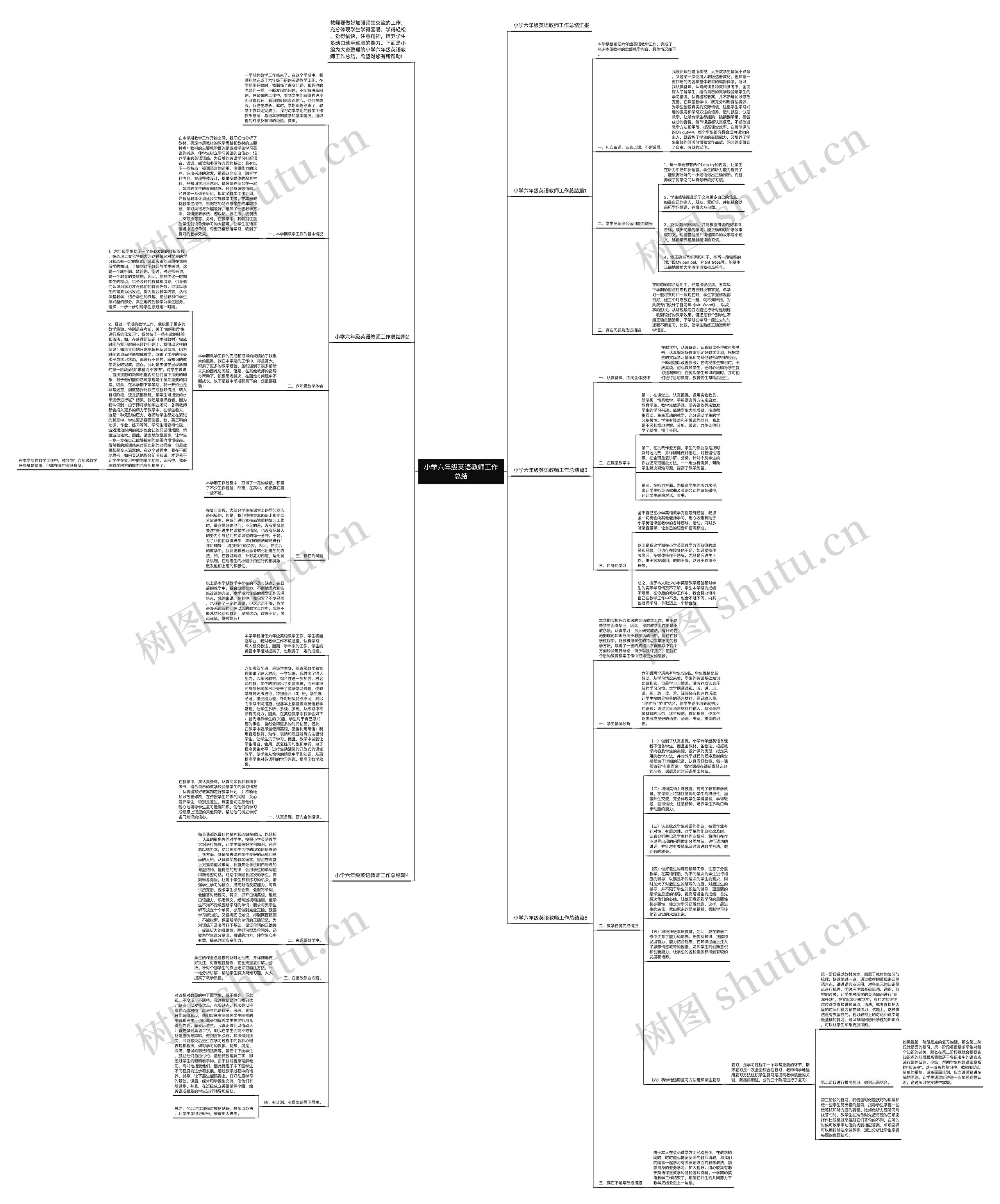 小学六年级英语教师工作总结思维导图