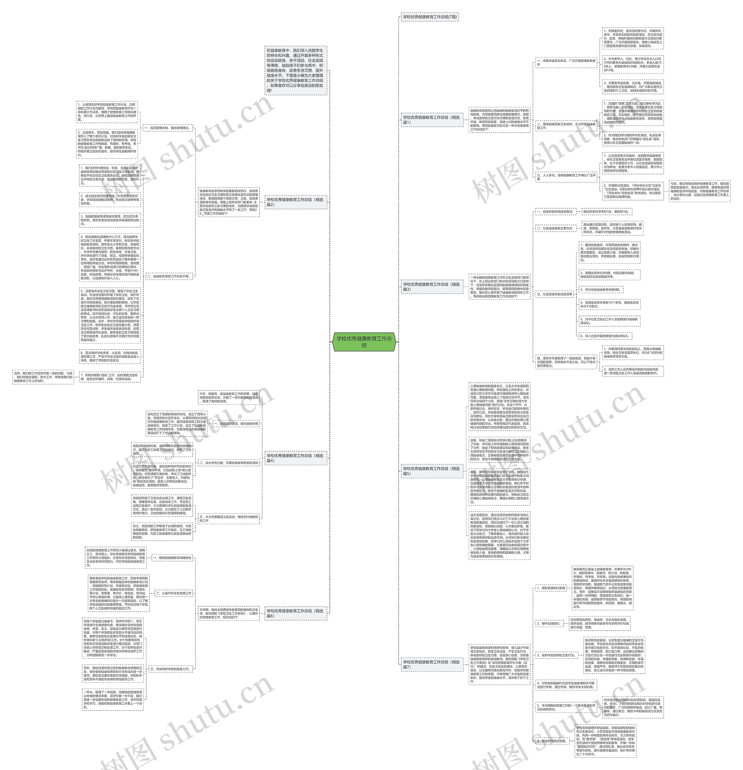 学校优秀健康教育工作总结