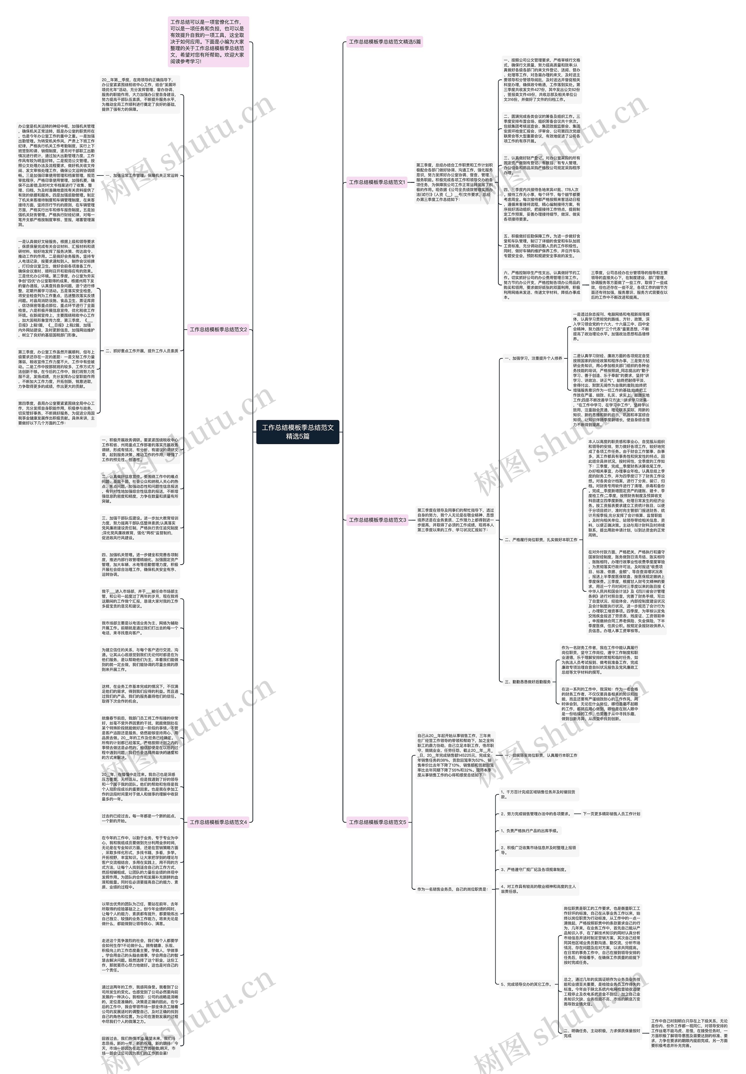 工作总结季总结范文精选5篇思维导图