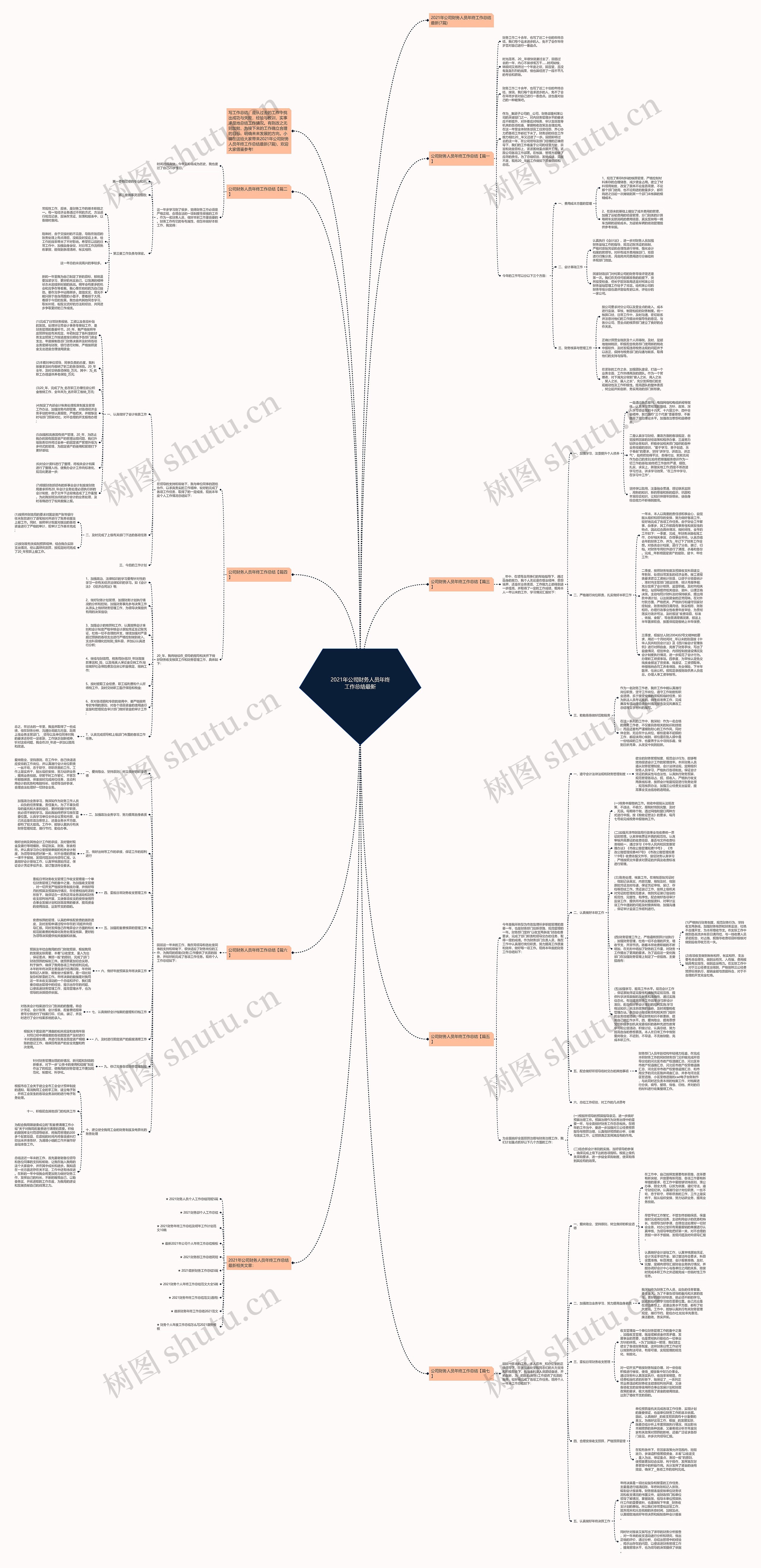 2021年公司财务人员年终工作总结最新思维导图