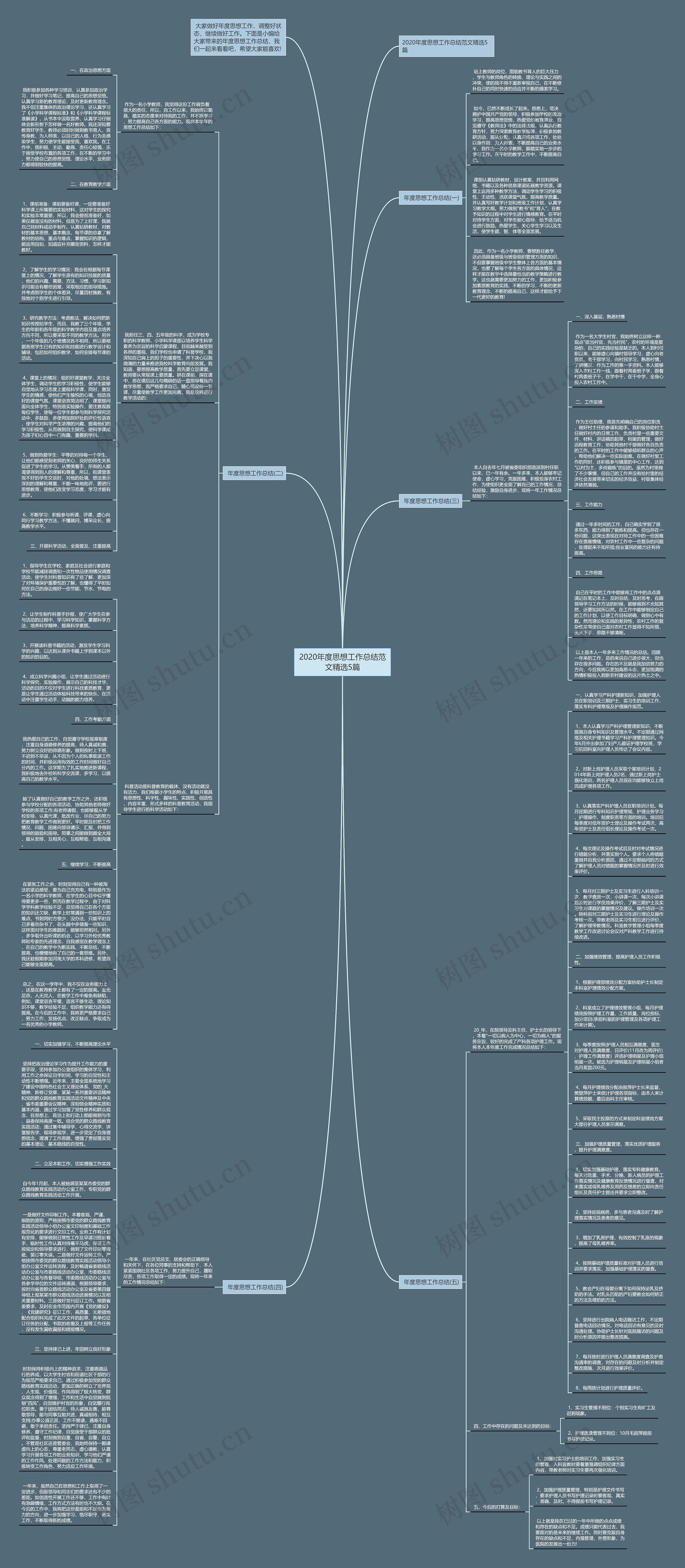 2020年度思想工作总结范文精选5篇思维导图