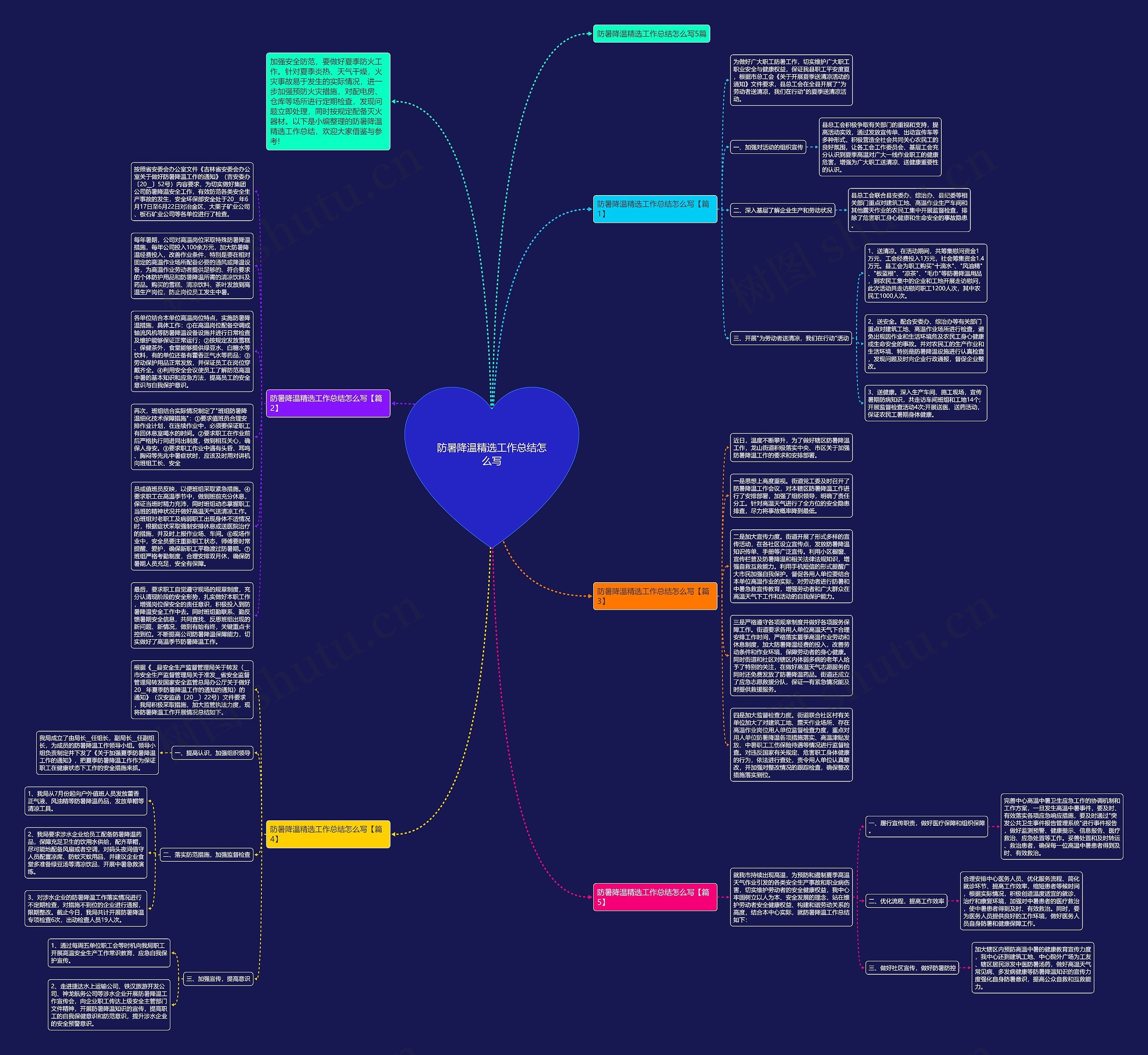 防暑降温精选工作总结怎么写思维导图