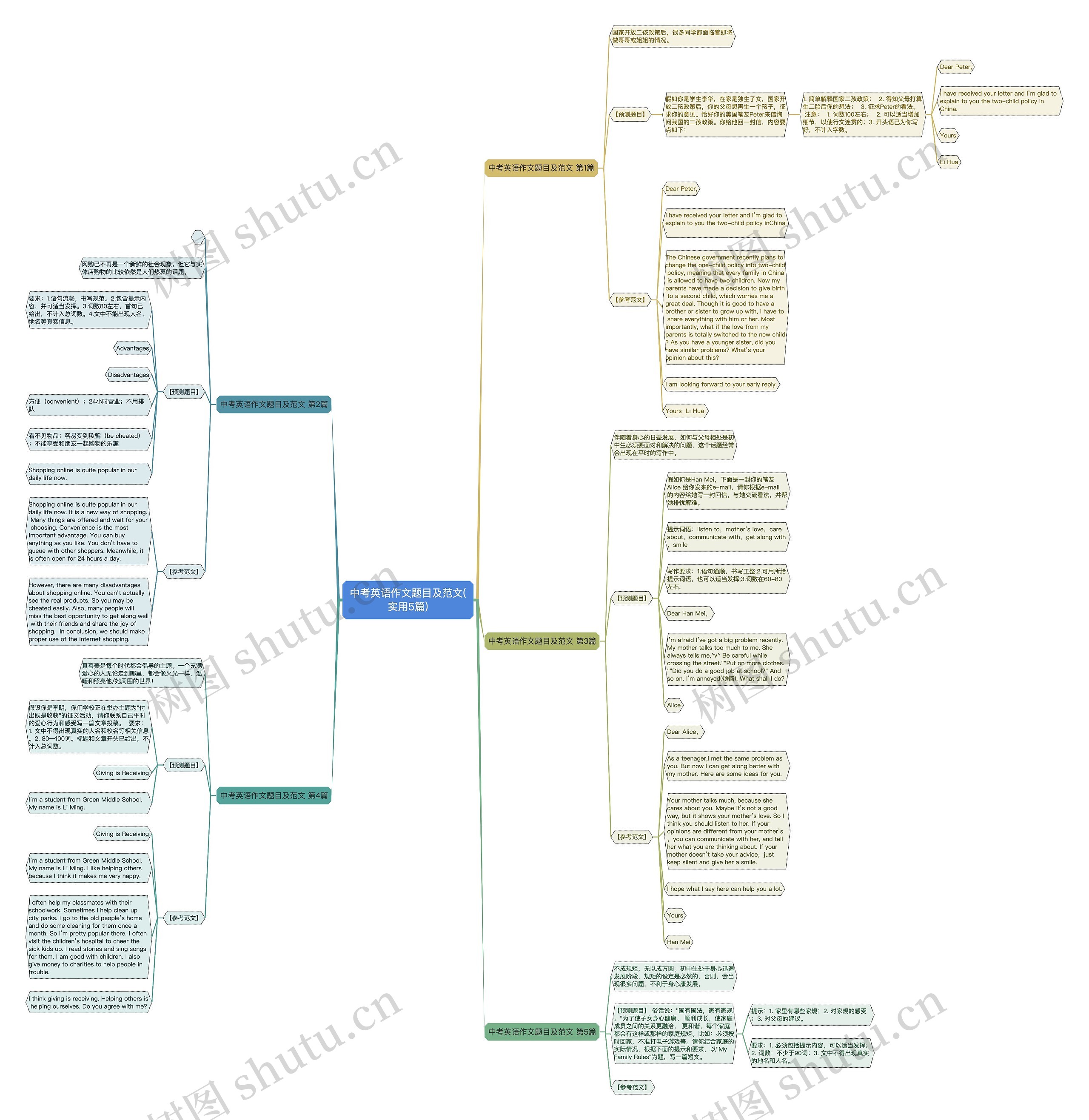 中考英语作文题目及范文(实用5篇) 中考英语作文题目及范文(实用5篇)