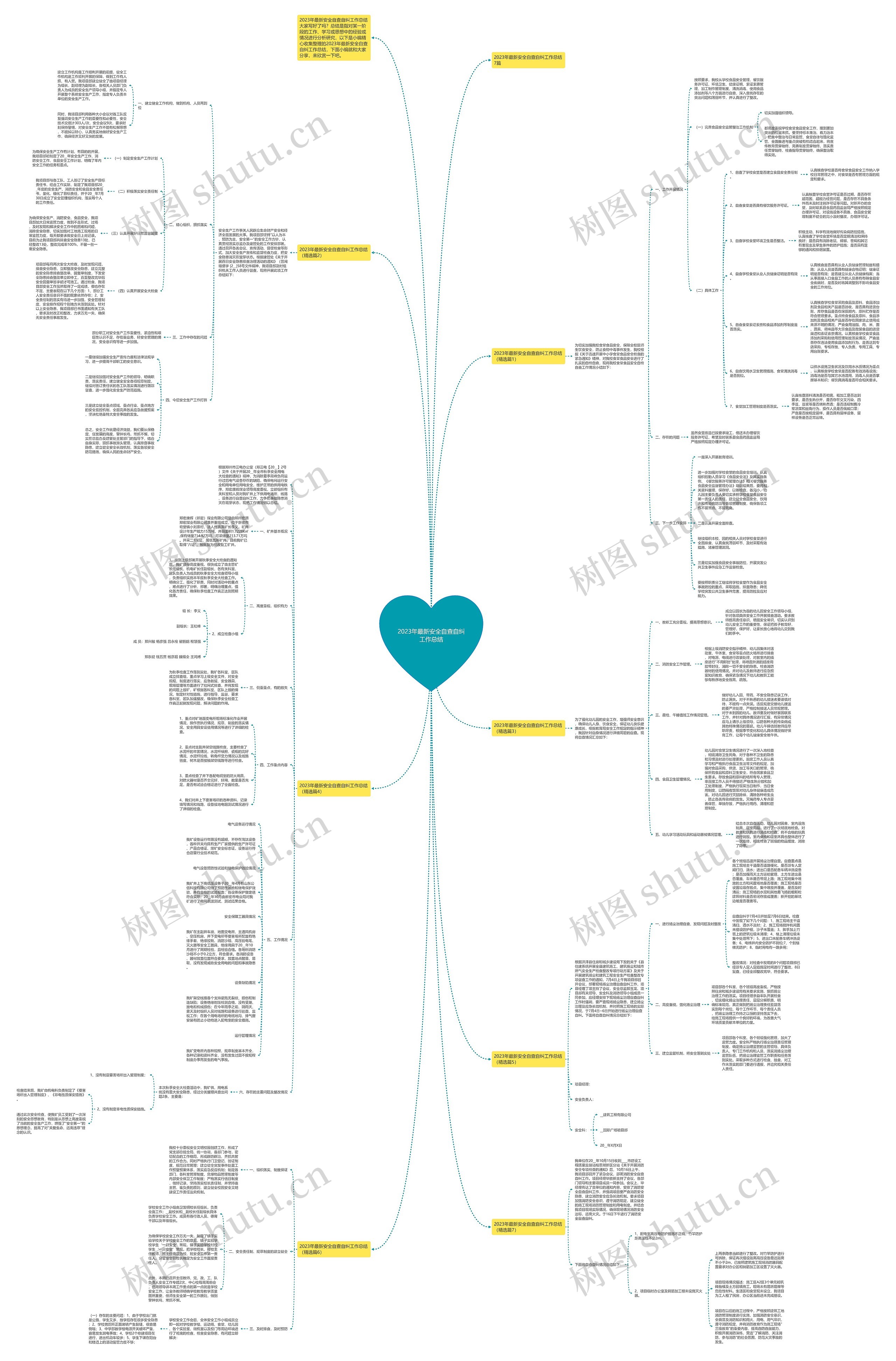2023年最新安全自查自纠工作总结思维导图