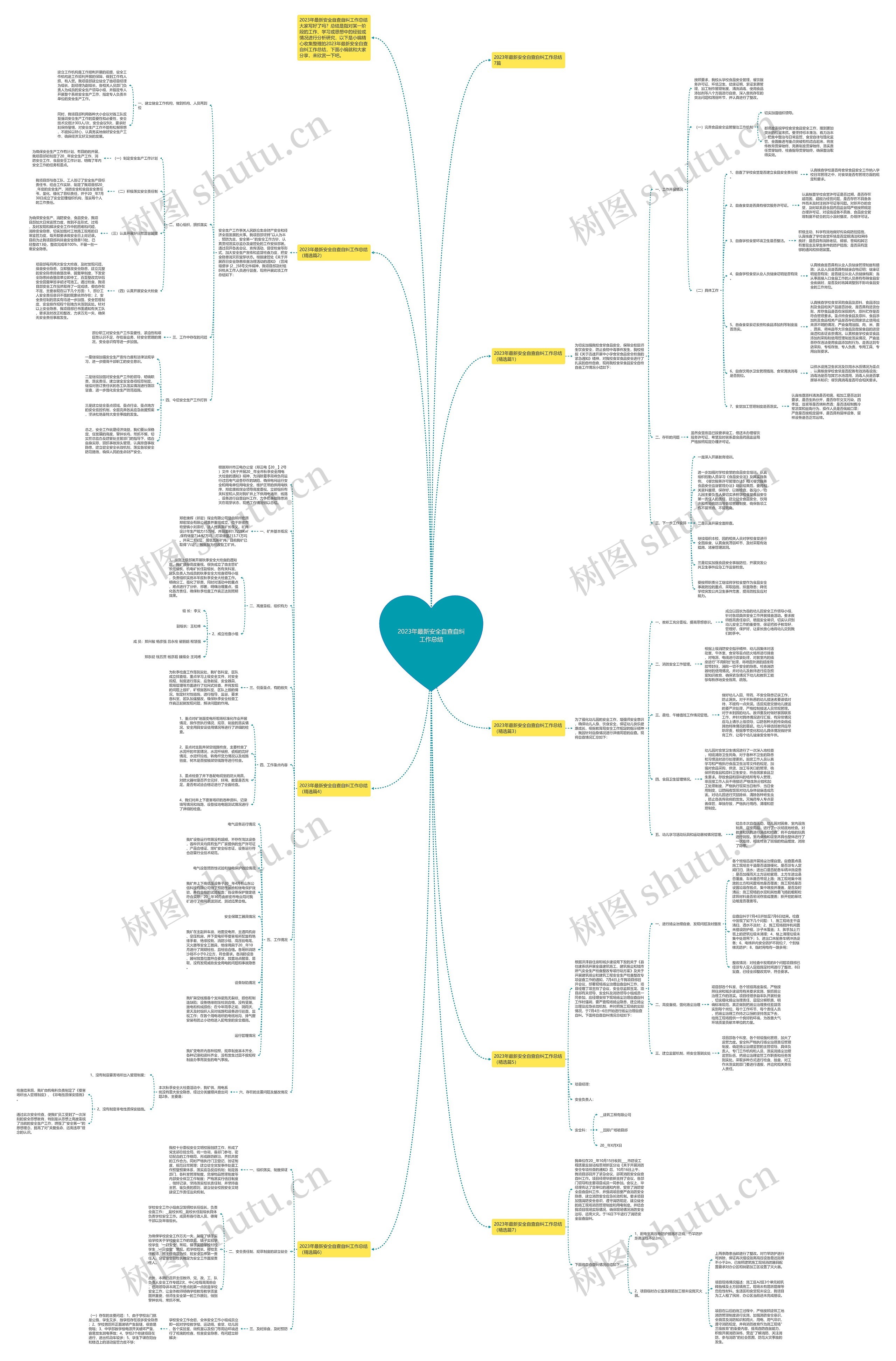 2023年最新安全自查自纠工作总结 2023年最新安全自查自纠工作总结