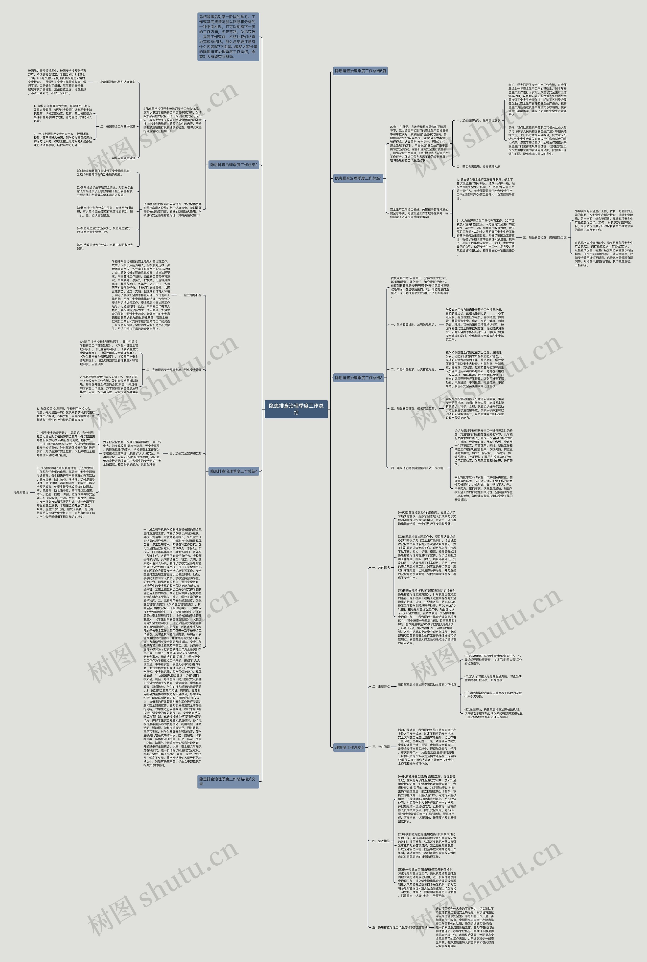 隐患排查治理季度工作总结思维导图