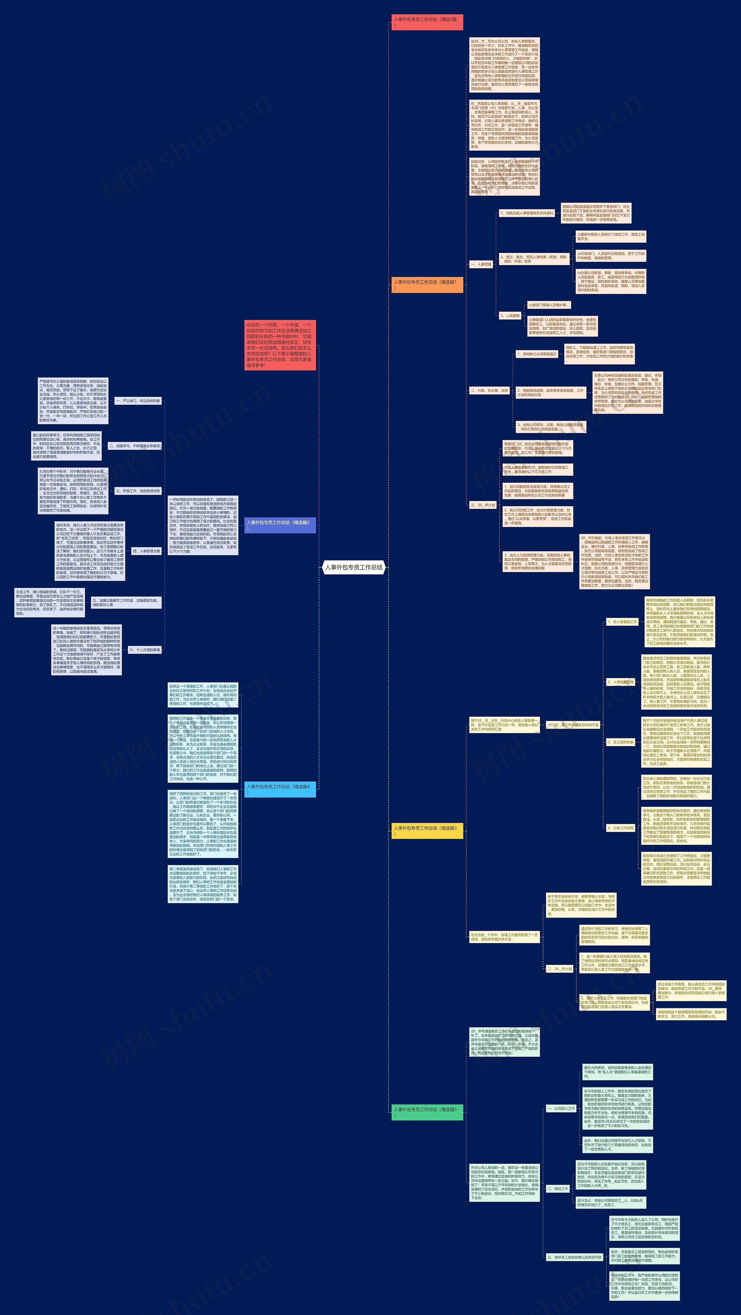 人事外包专员工作总结思维导图