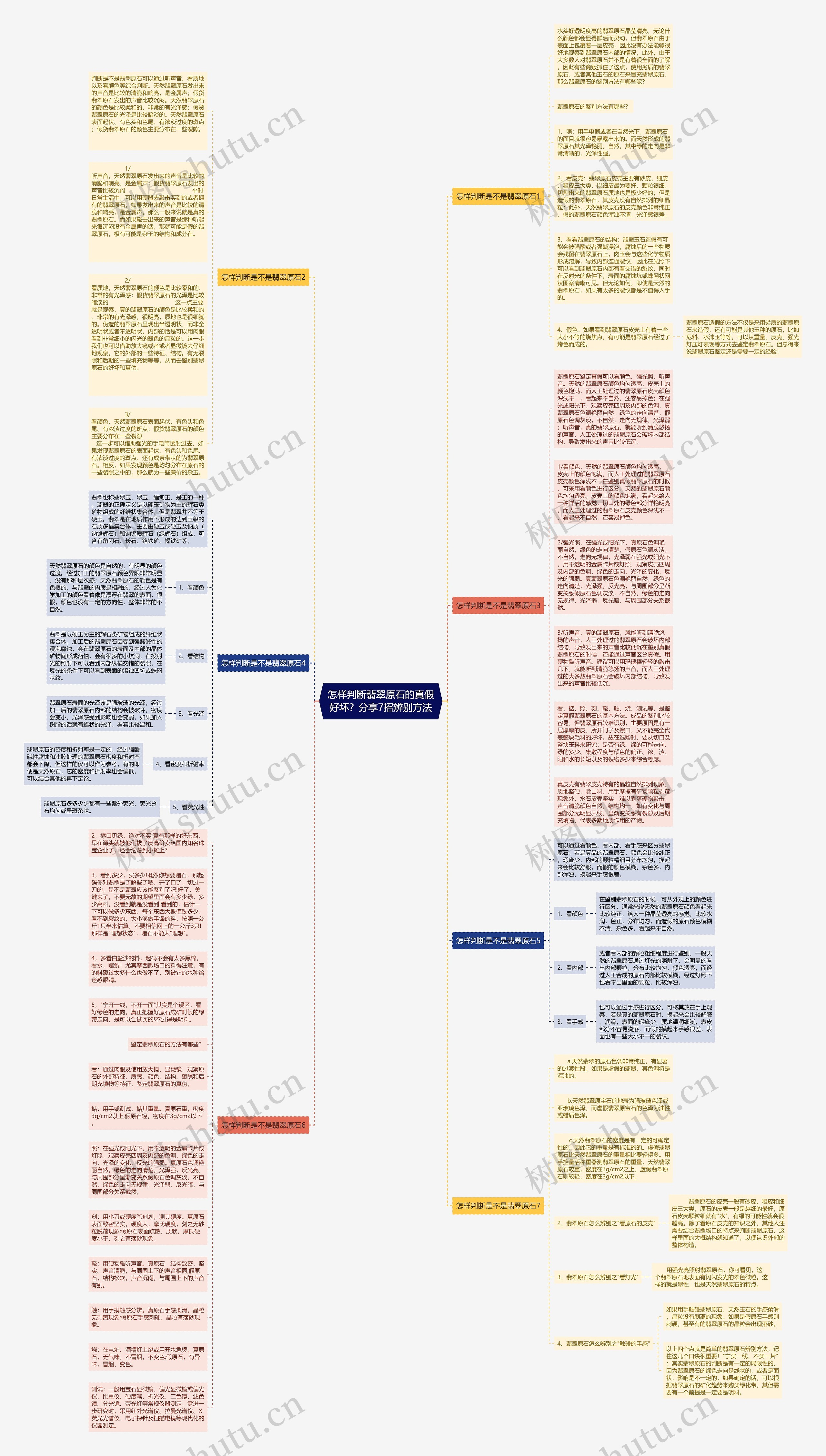 怎样判断翡翠原石的真假好坏？分享7招辨别方法思维导图