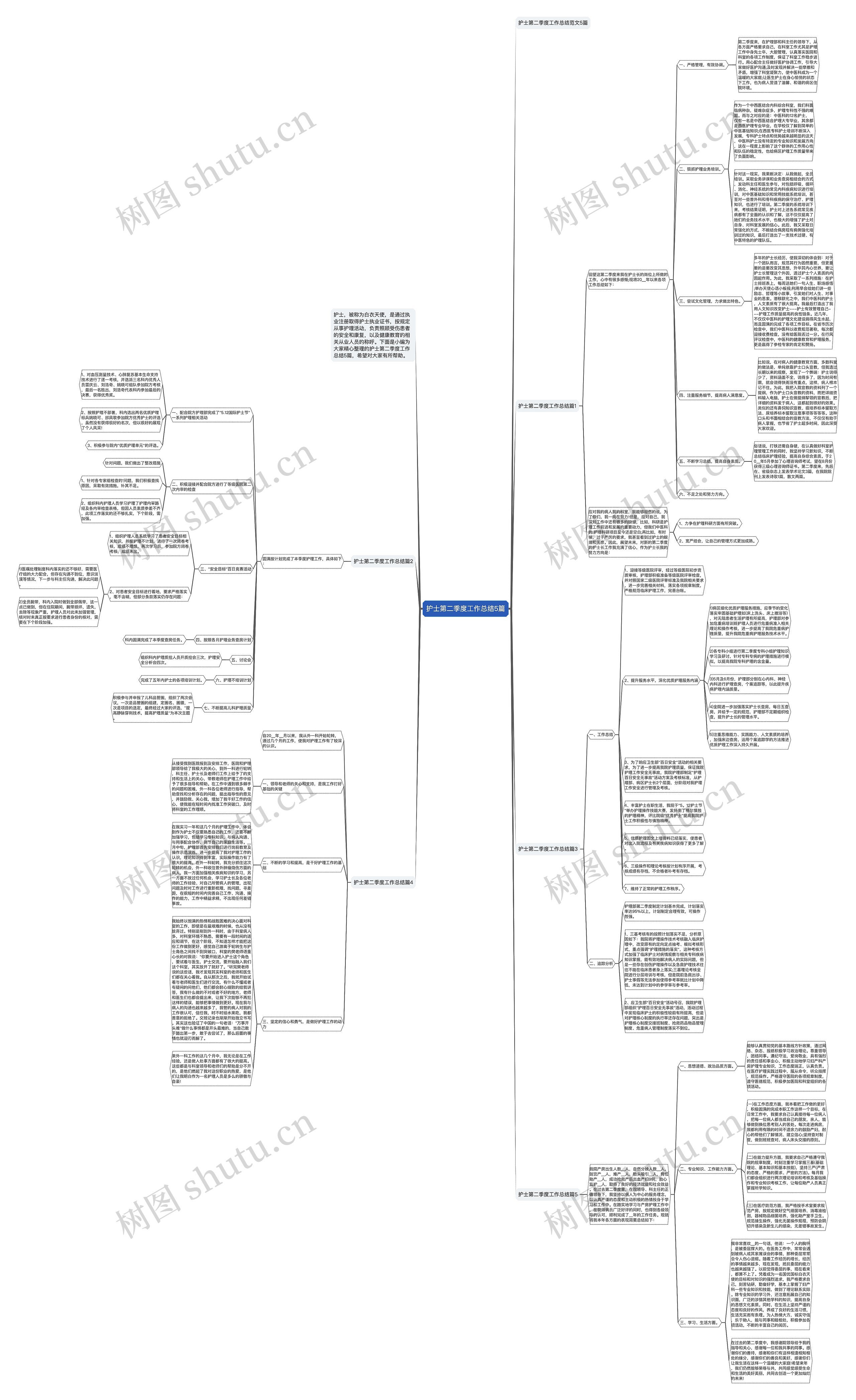 护士第二季度工作总结5篇思维导图