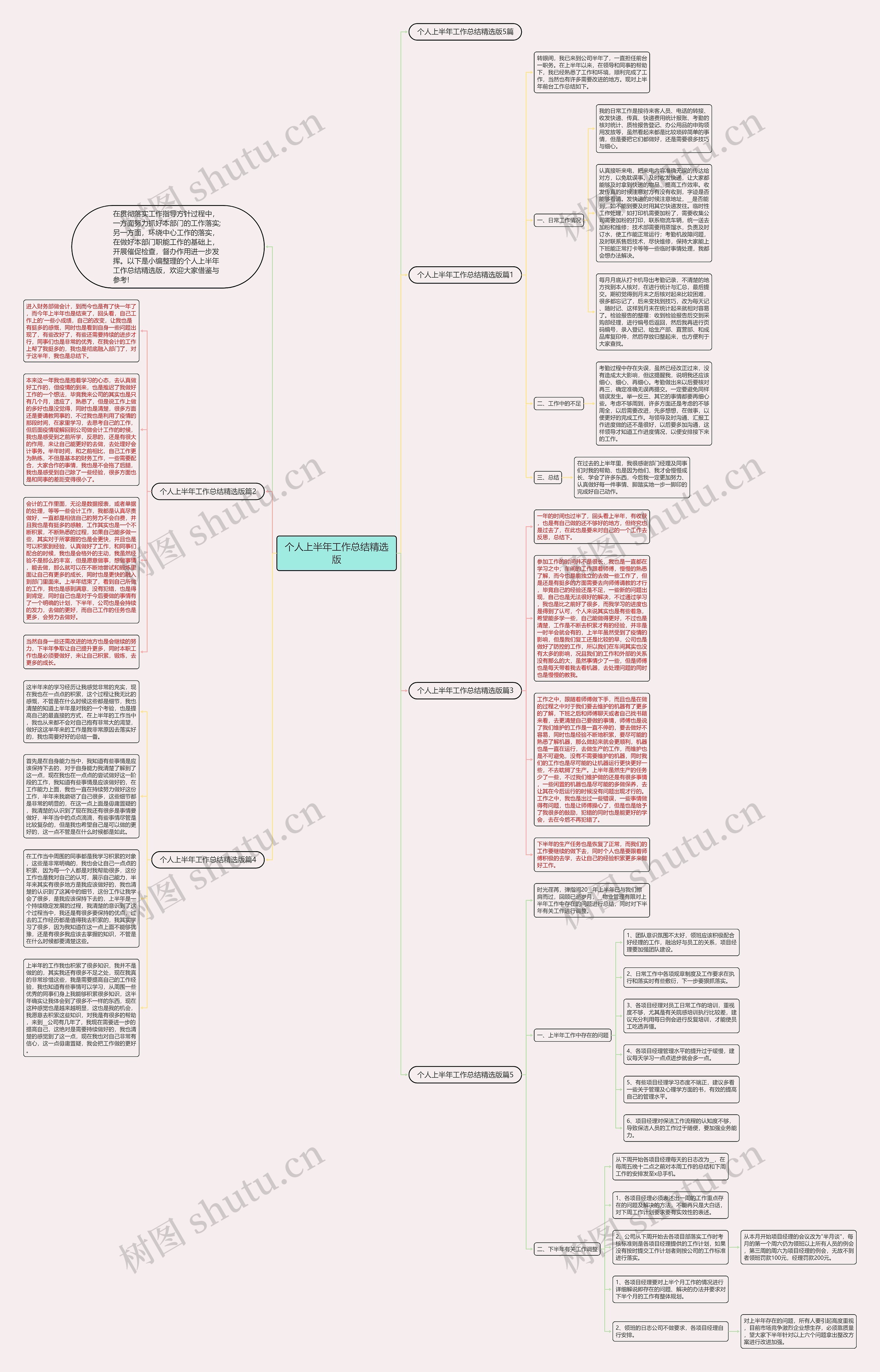 个人上半年工作总结精选版思维导图