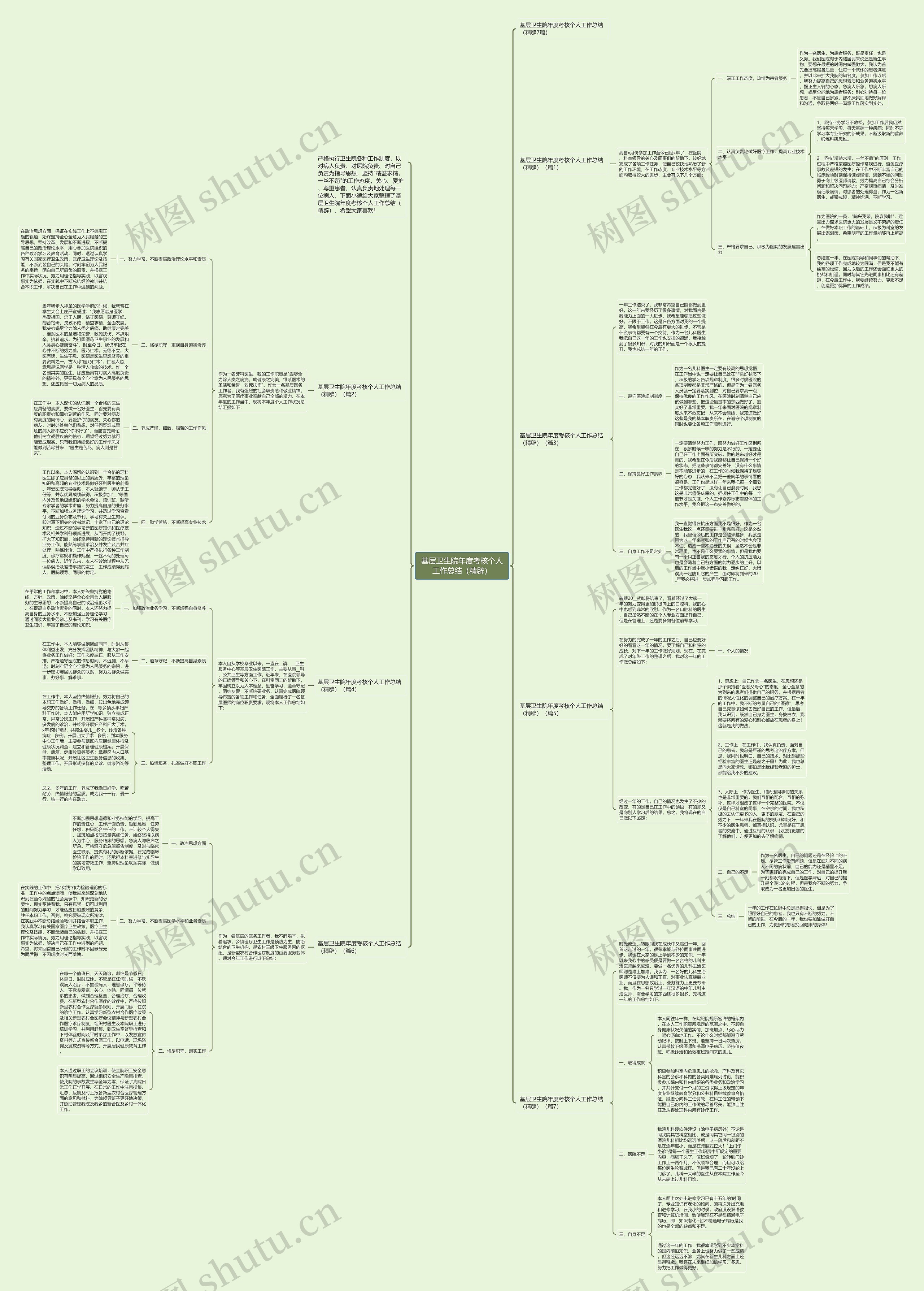 基层卫生院年度考核个人工作总结（精辟）思维导图