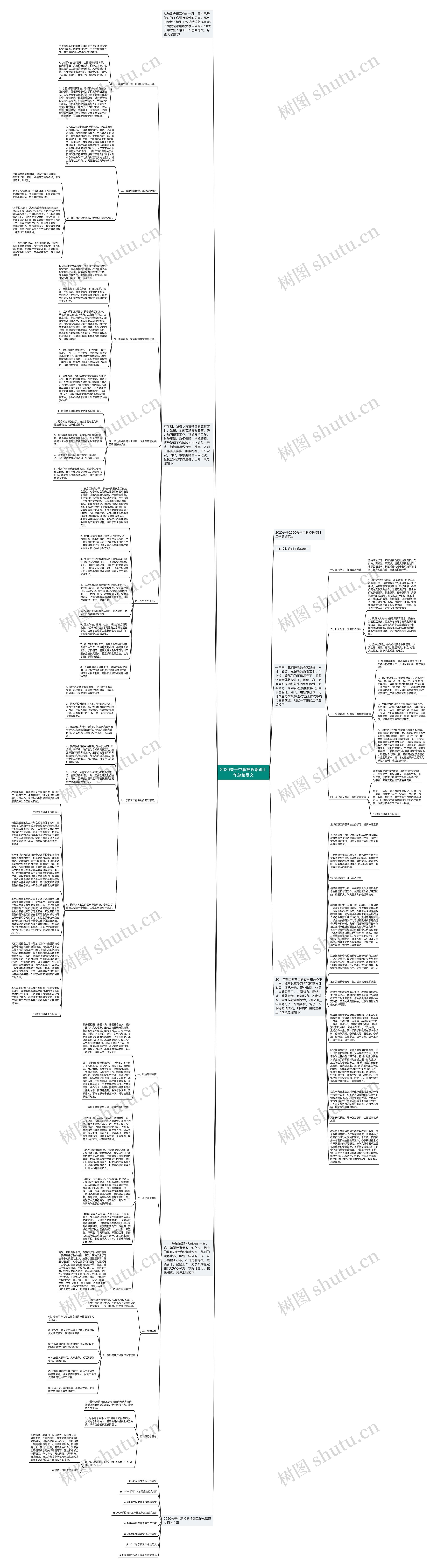 2020关于中职校长培训工作总结范文思维导图