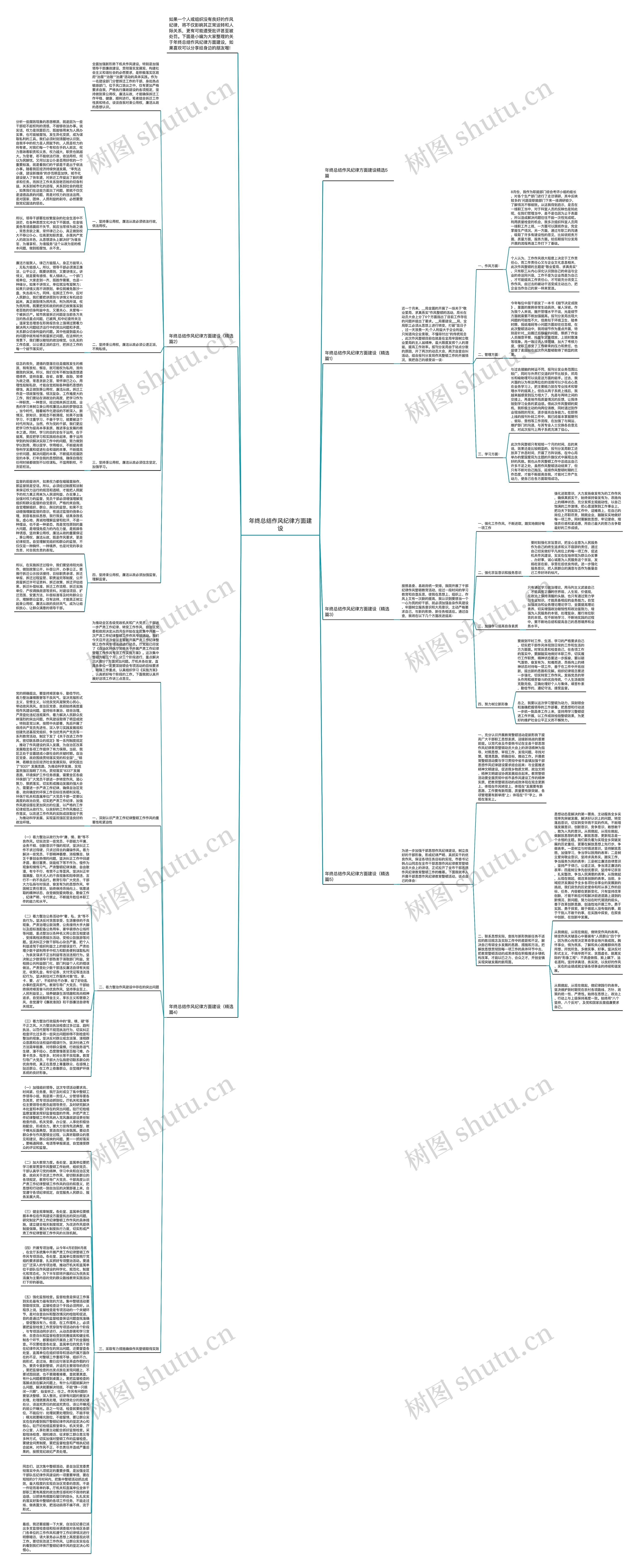 年终总结作风纪律方面建设思维导图