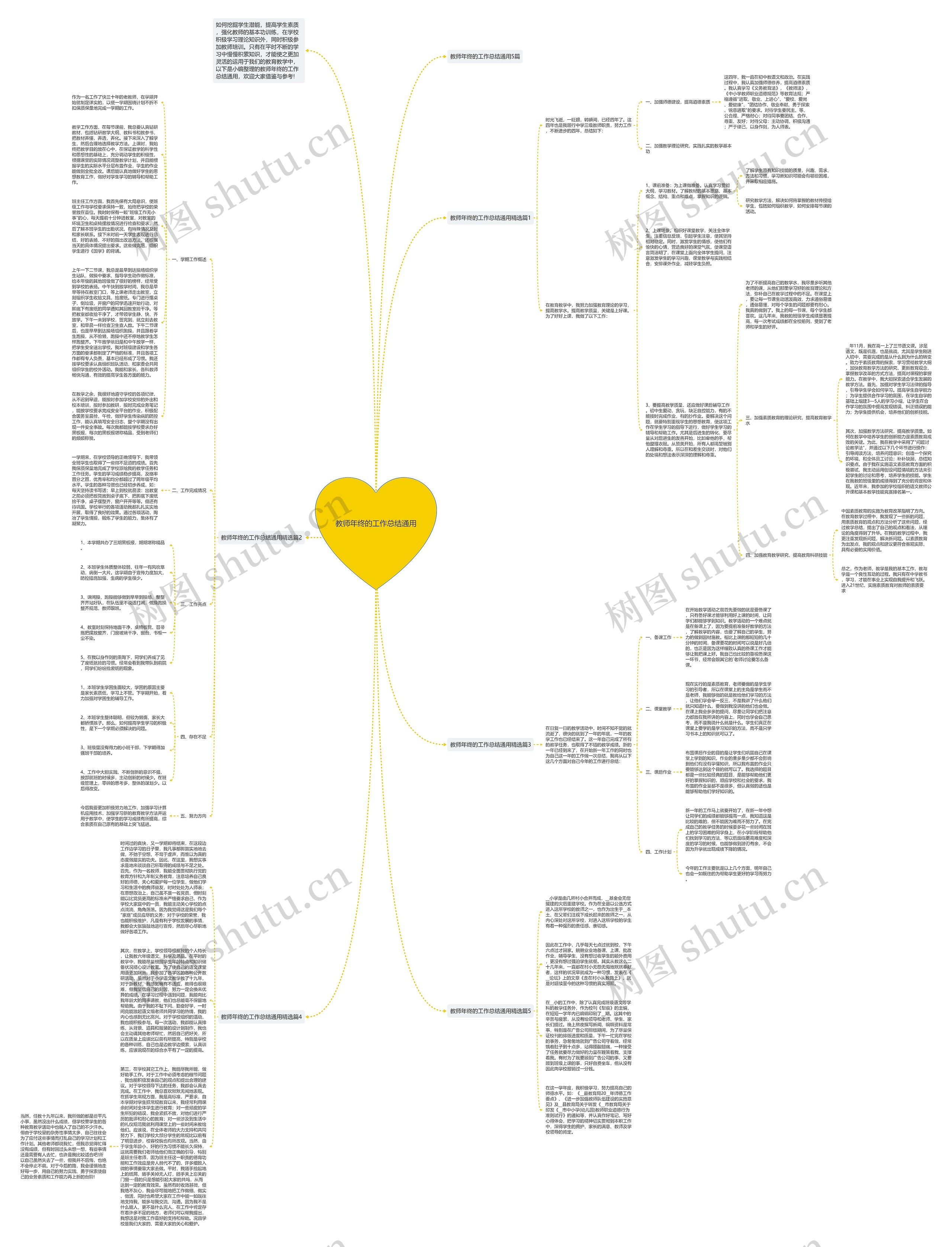 教师年终的工作总结通用思维导图