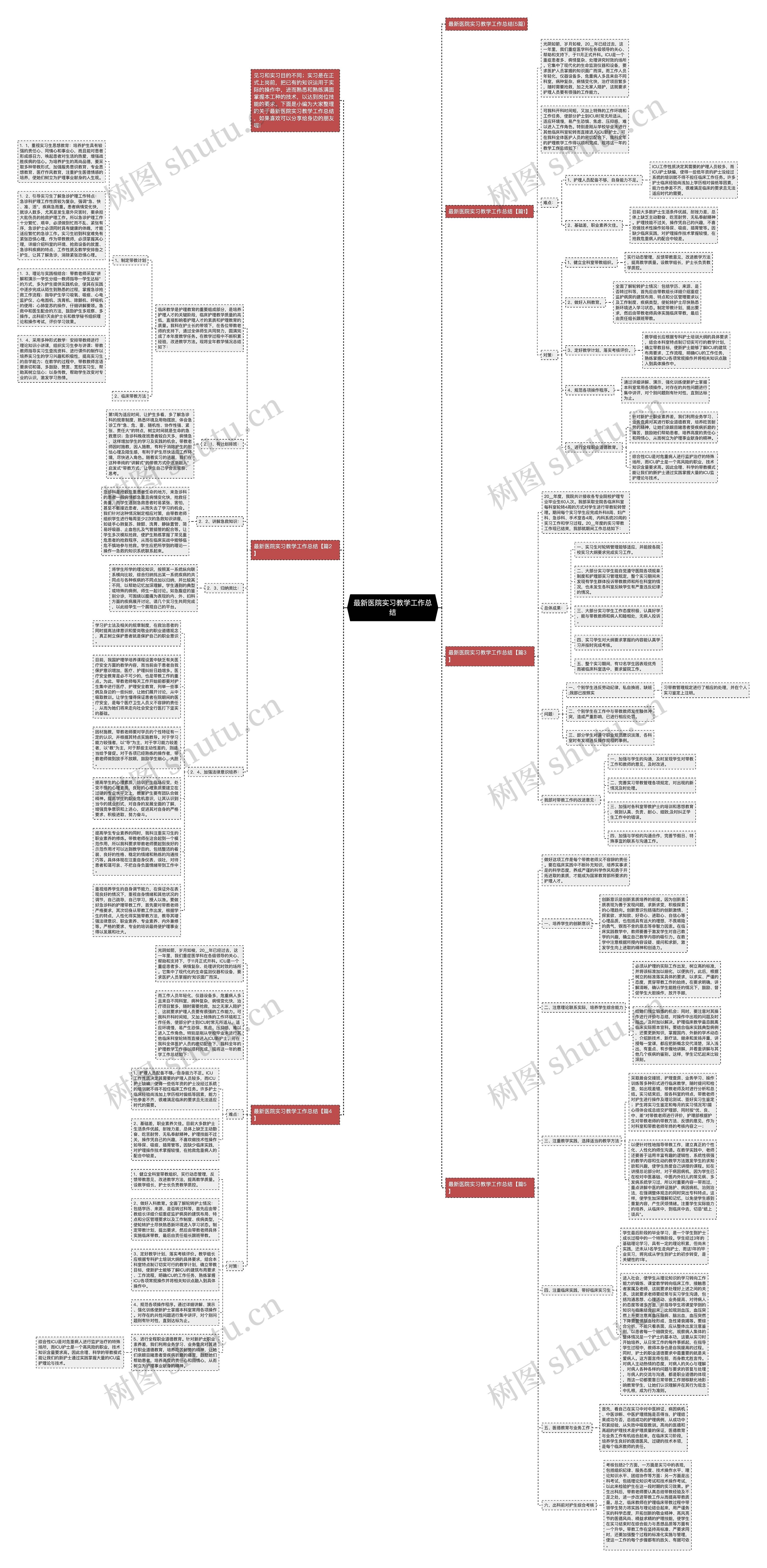 最新医院实习教学工作总结思维导图