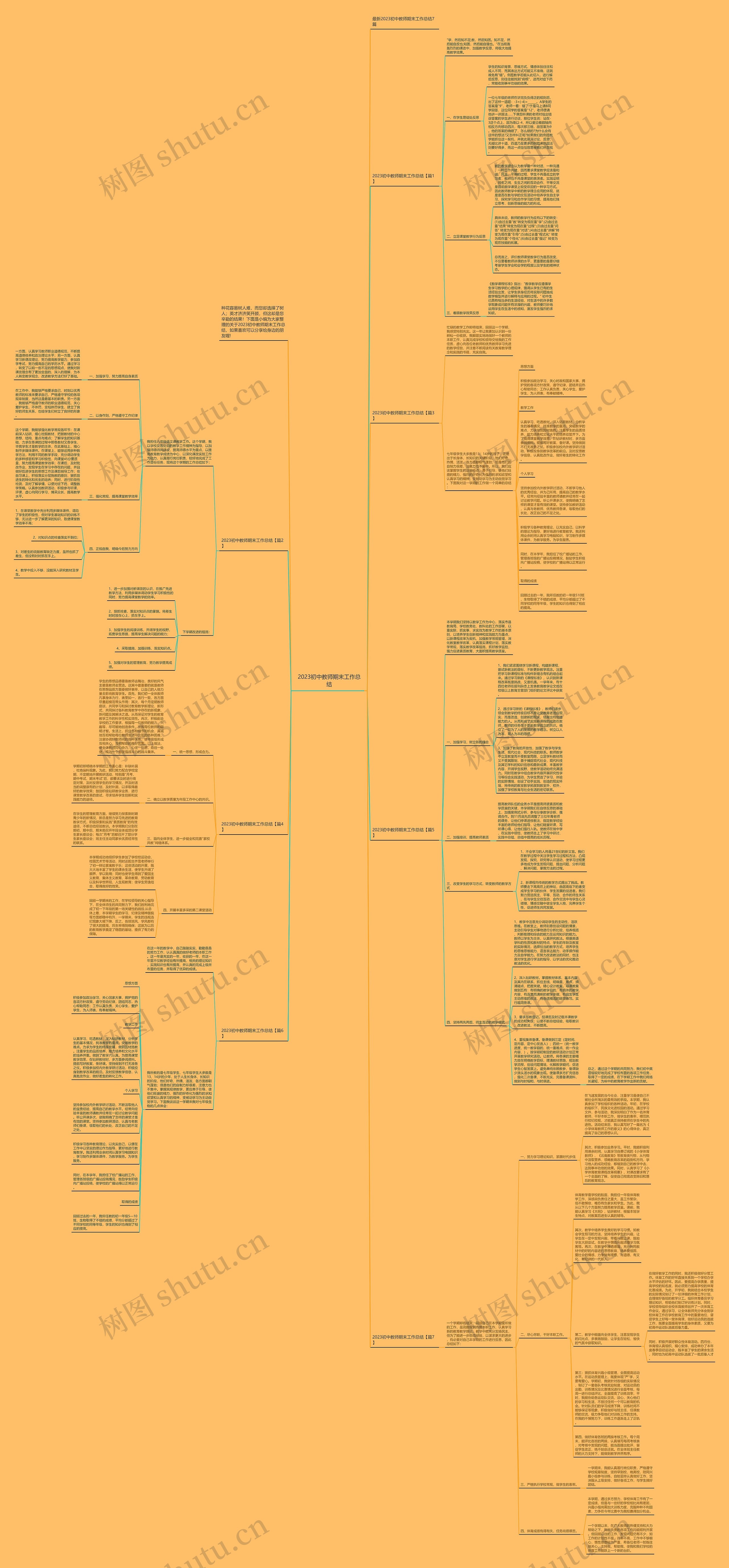 2023初中教师期末工作总结思维导图