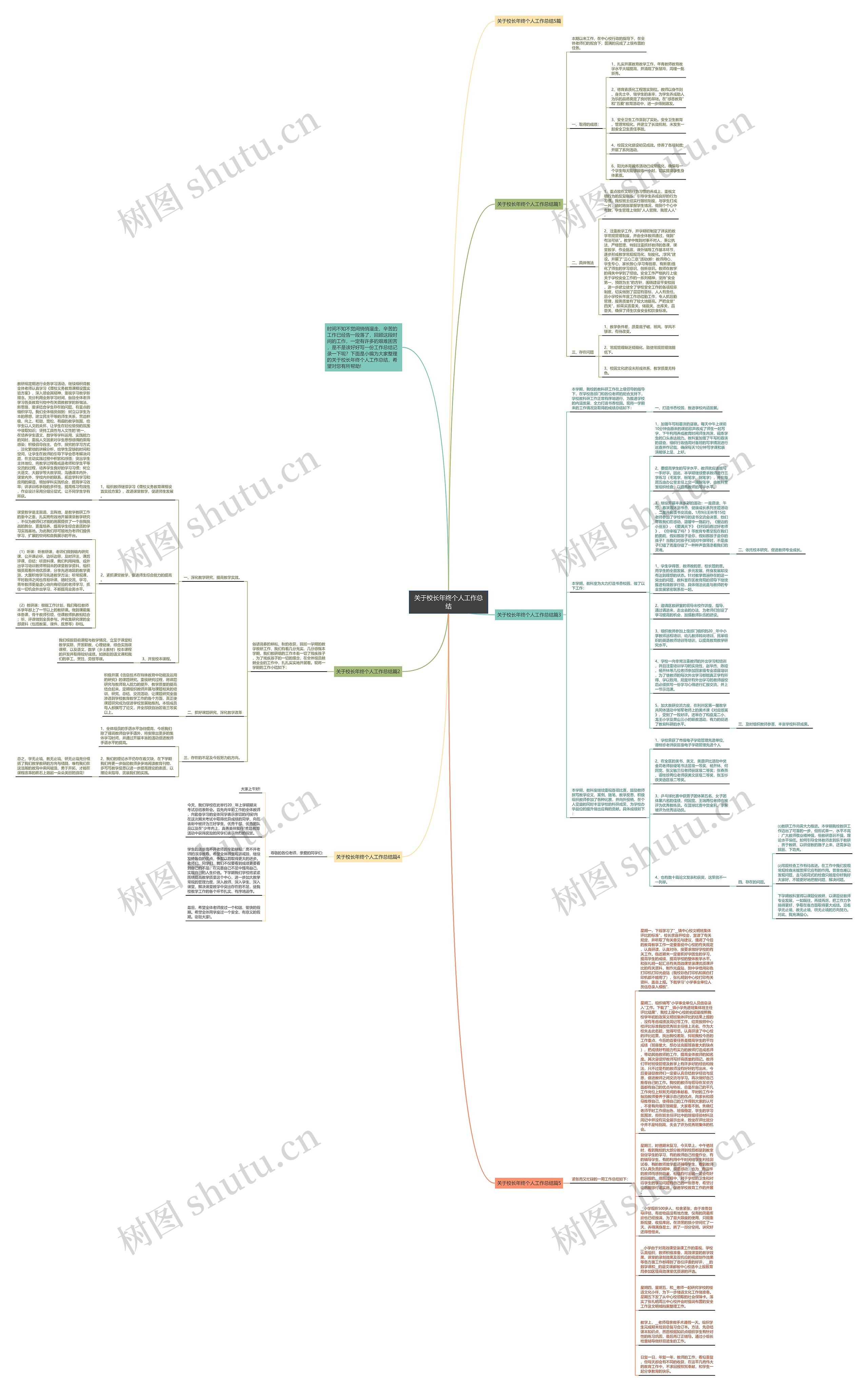 关于校长年终个人工作总结思维导图