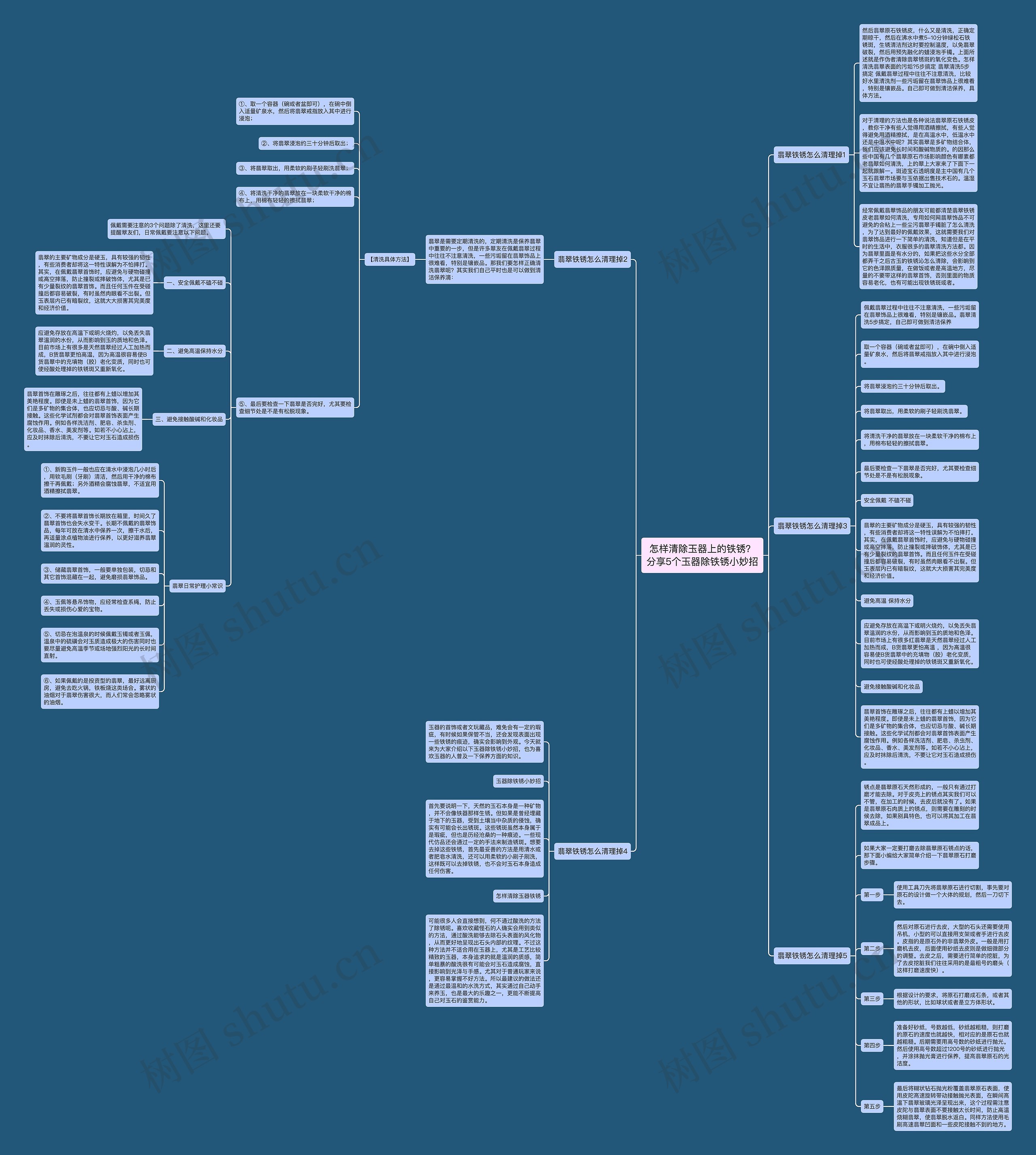 怎样清除玉器上的铁锈？分享5个玉器除铁锈小妙招思维导图