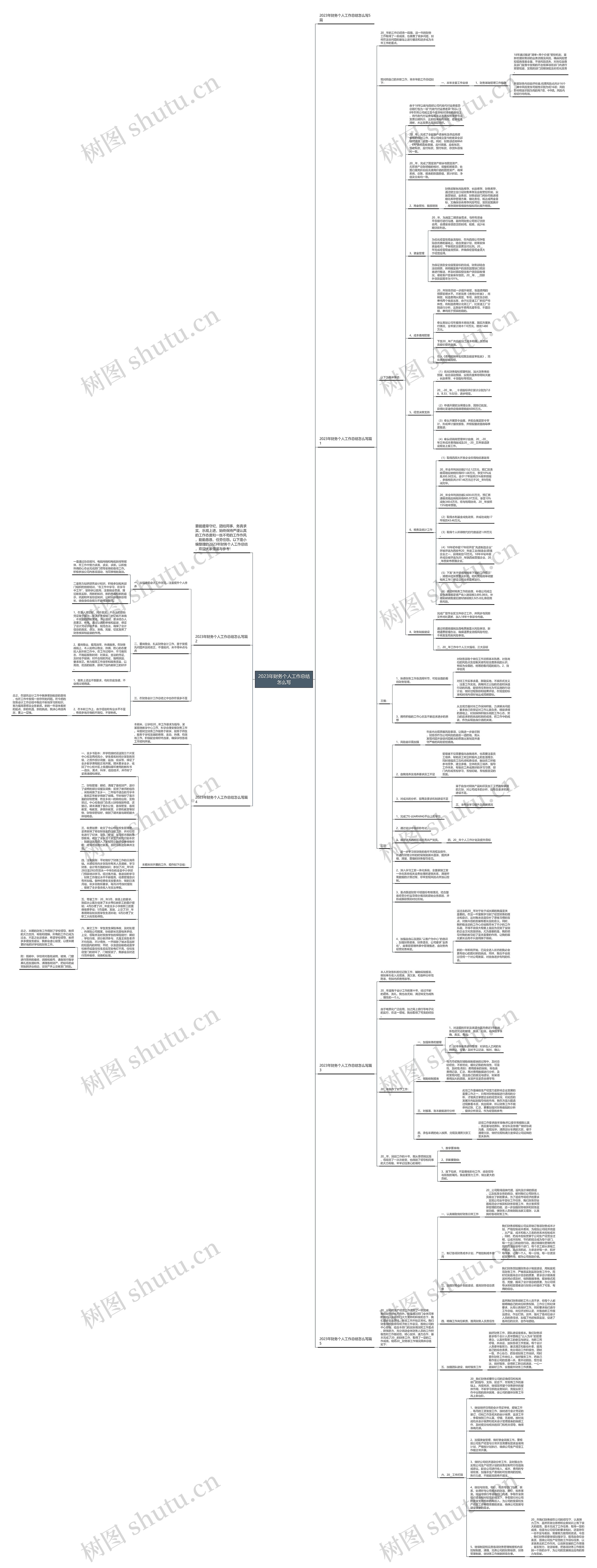 2023年财务个人工作总结怎么写思维导图