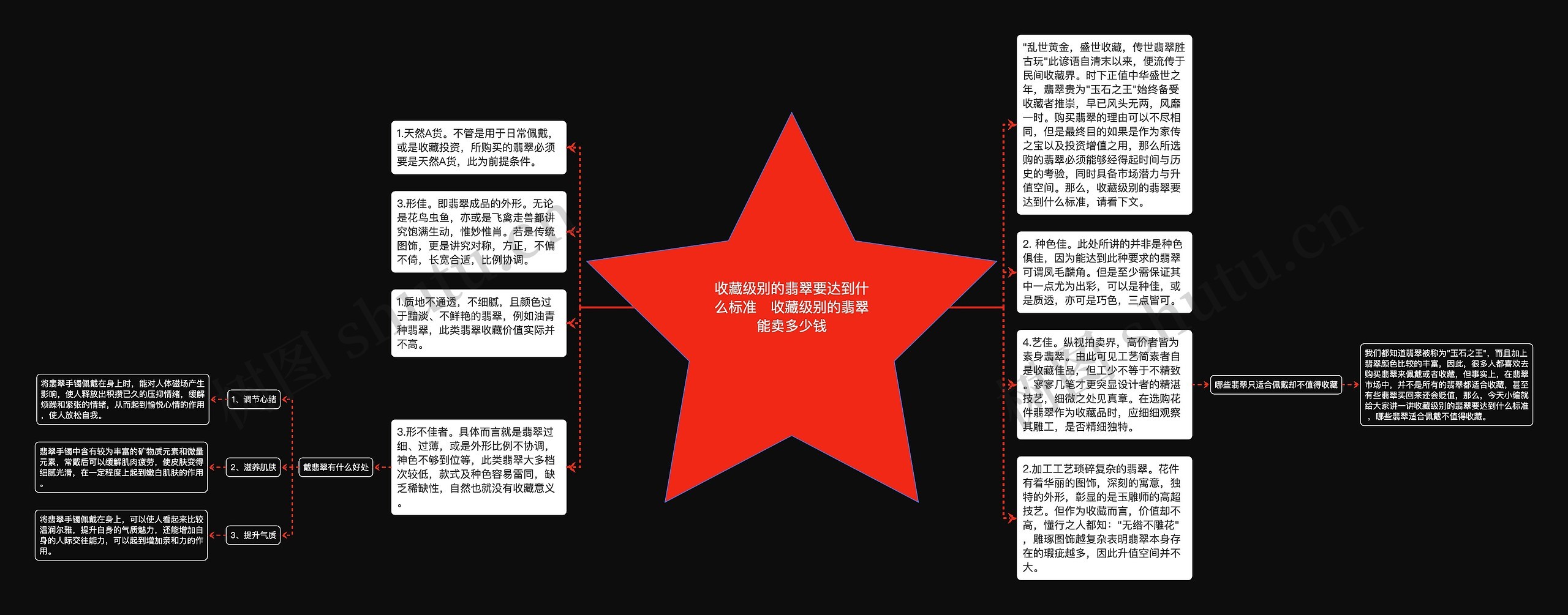 收藏级别的翡翠要达到什么标准   收藏级别的翡翠能卖多少钱