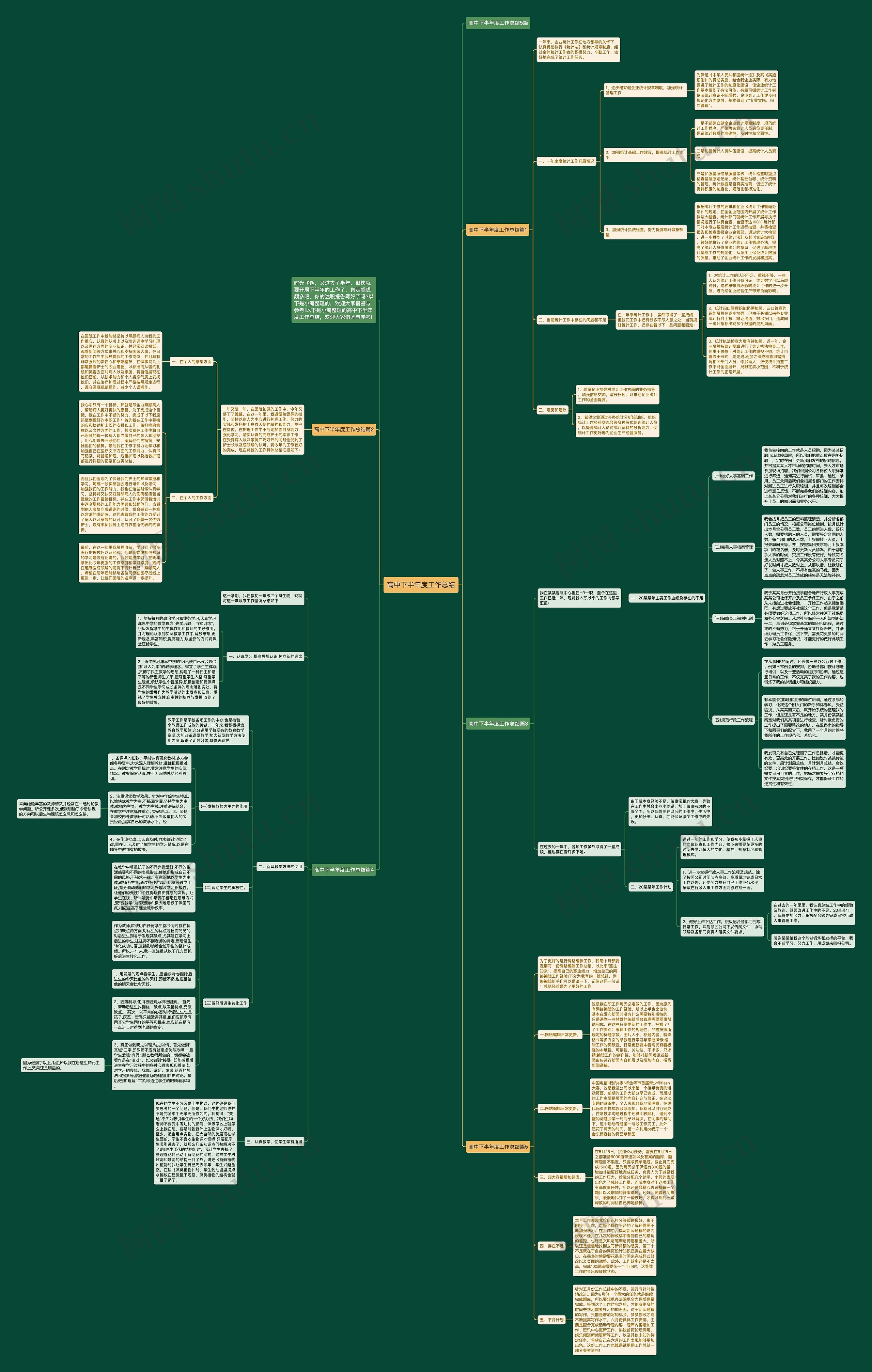 高中下半年度工作总结思维导图