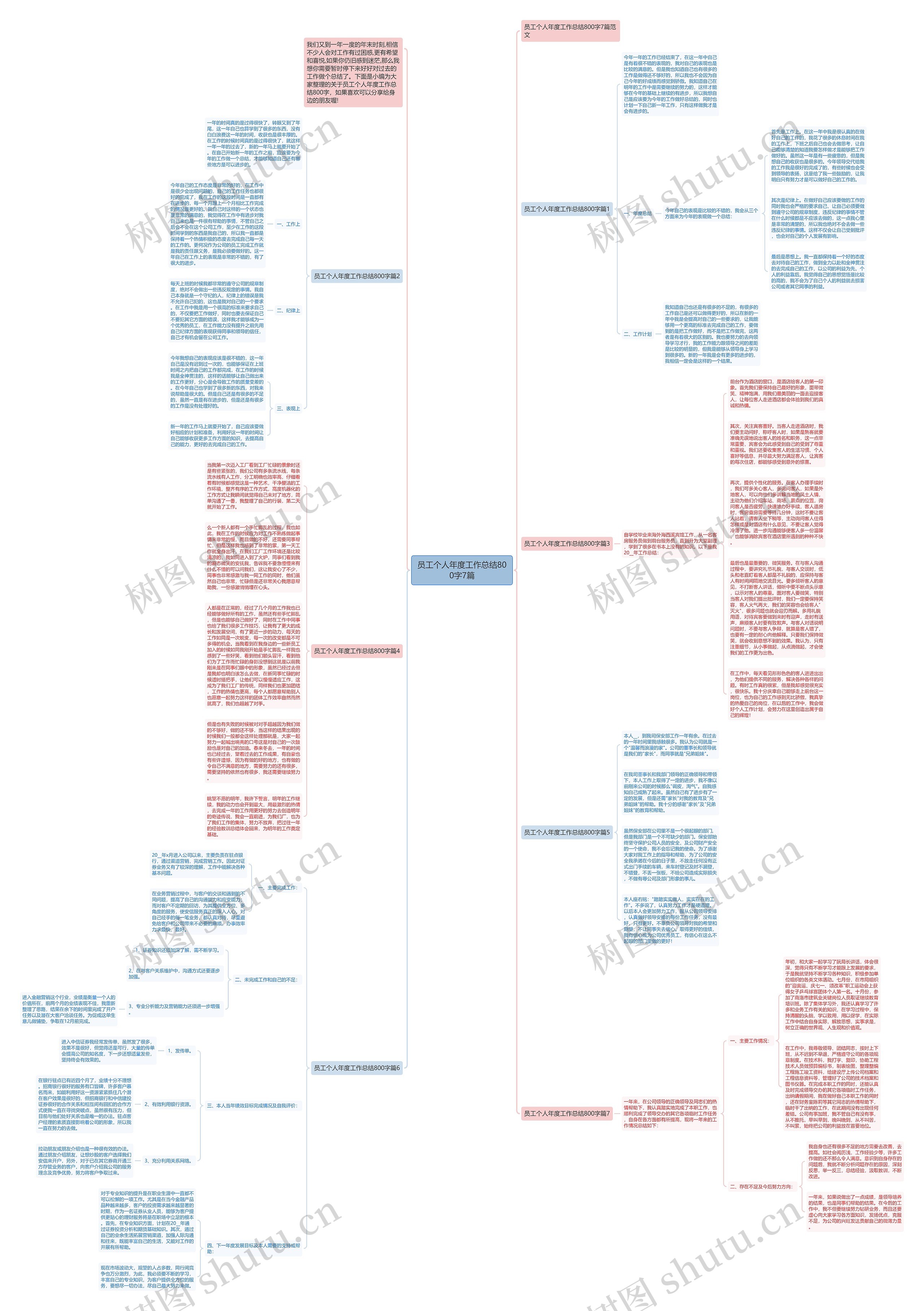 员工个人年度工作总结800字7篇