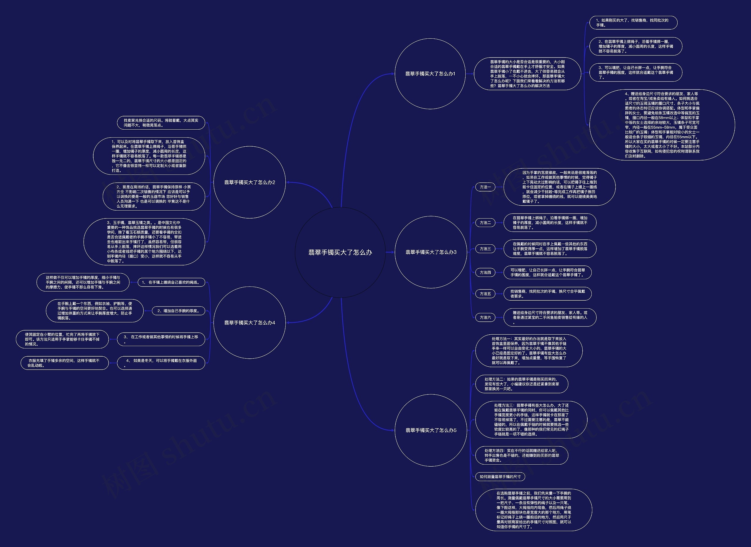 翡翠手镯买大了怎么办思维导图