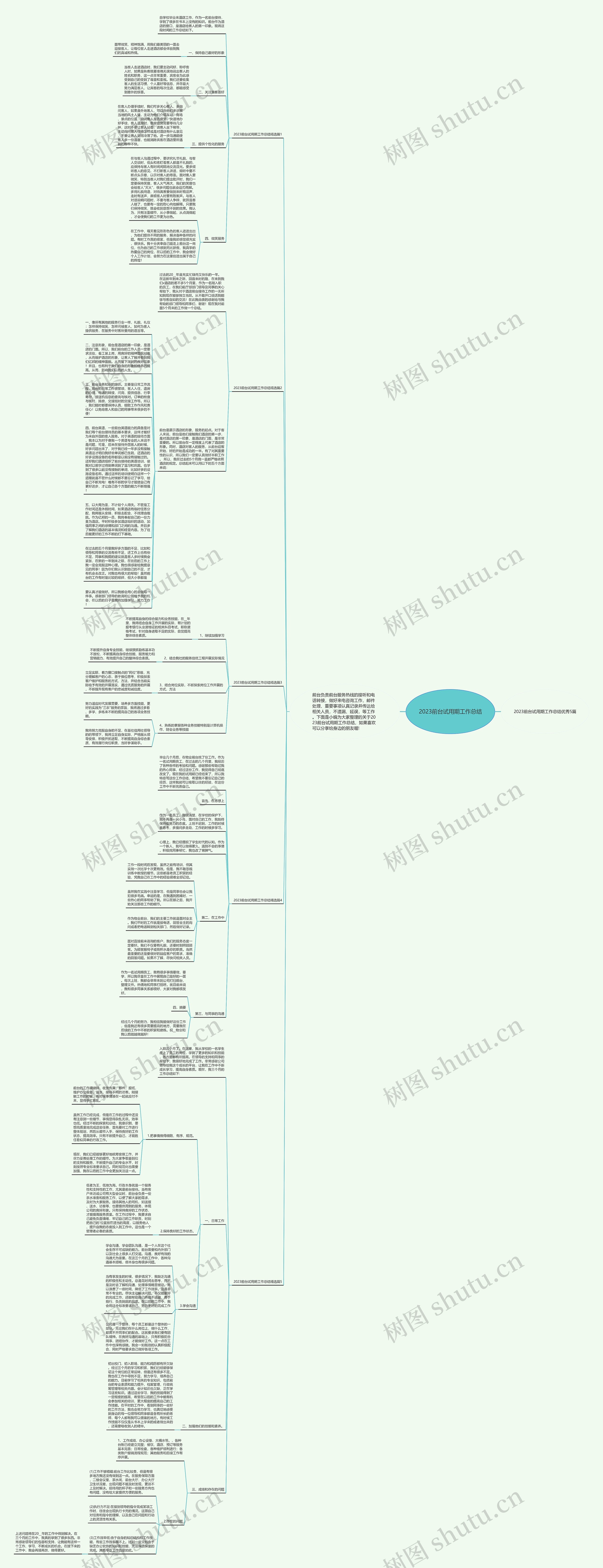 2023前台试用期工作总结思维导图