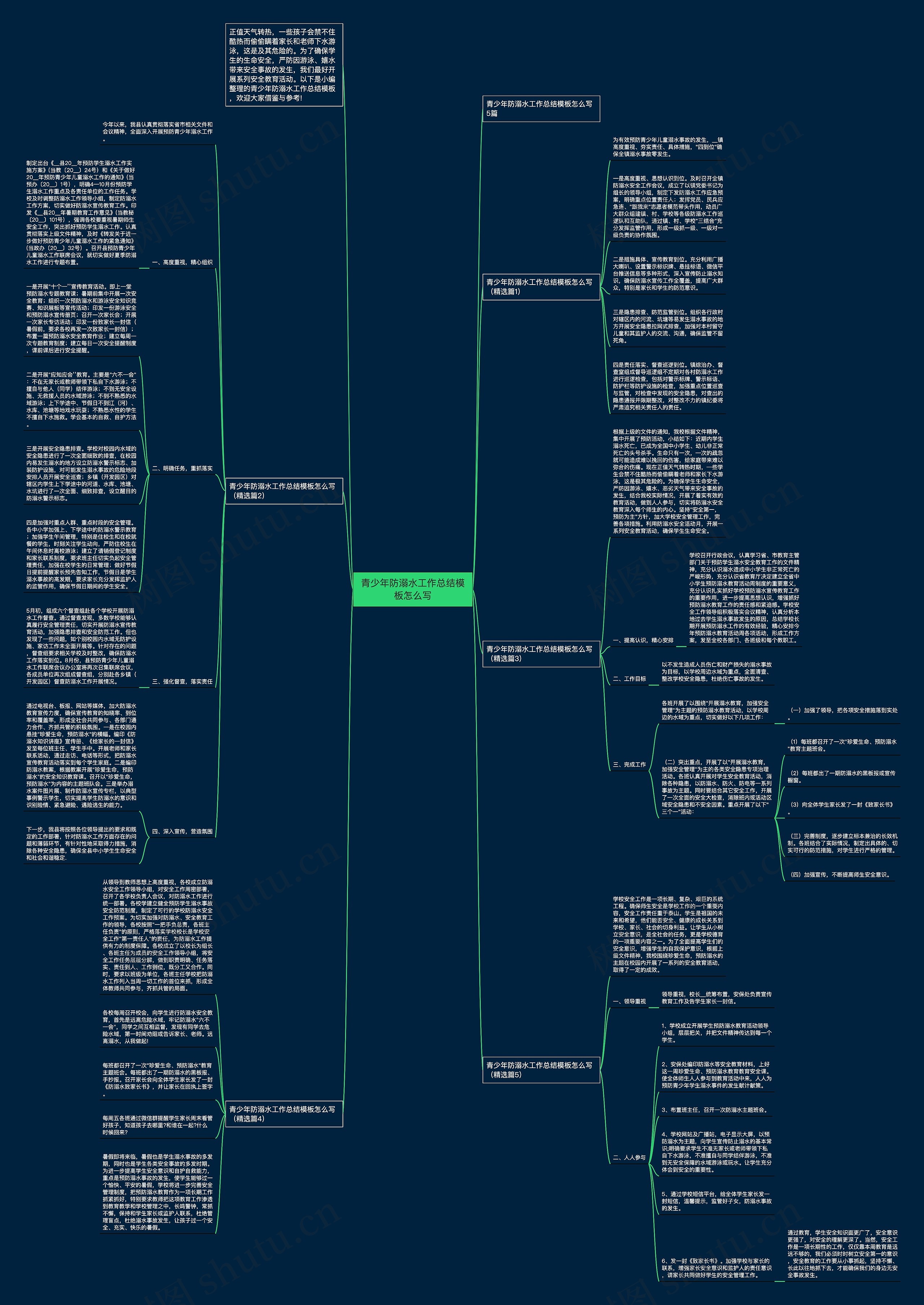 青少年防溺水工作总结怎么写思维导图高清图 青少年防溺水工作总结怎么写思维导图