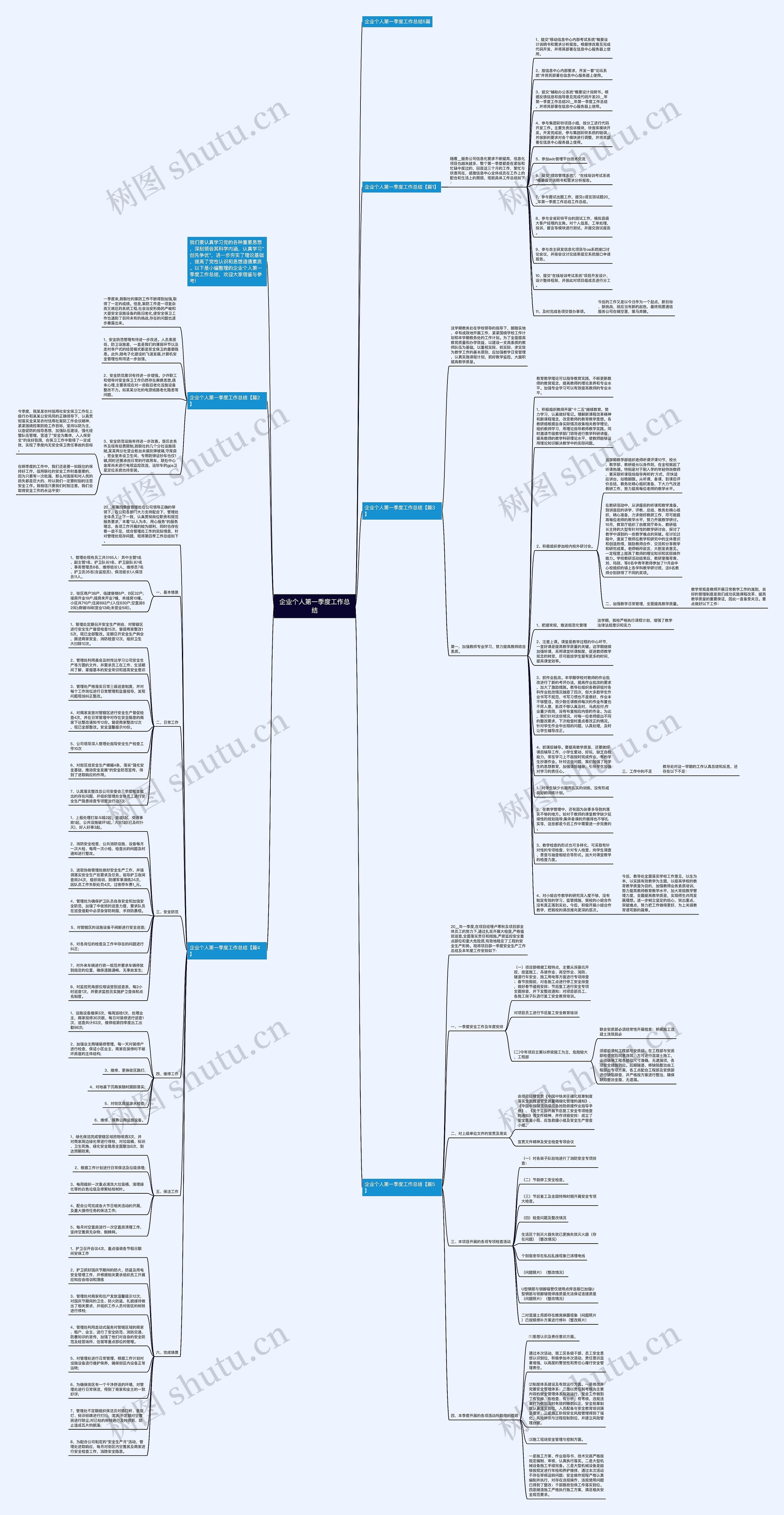 企业个人第一季度工作总结思维导图高清图 企业个人第一季度工作总结思维导图