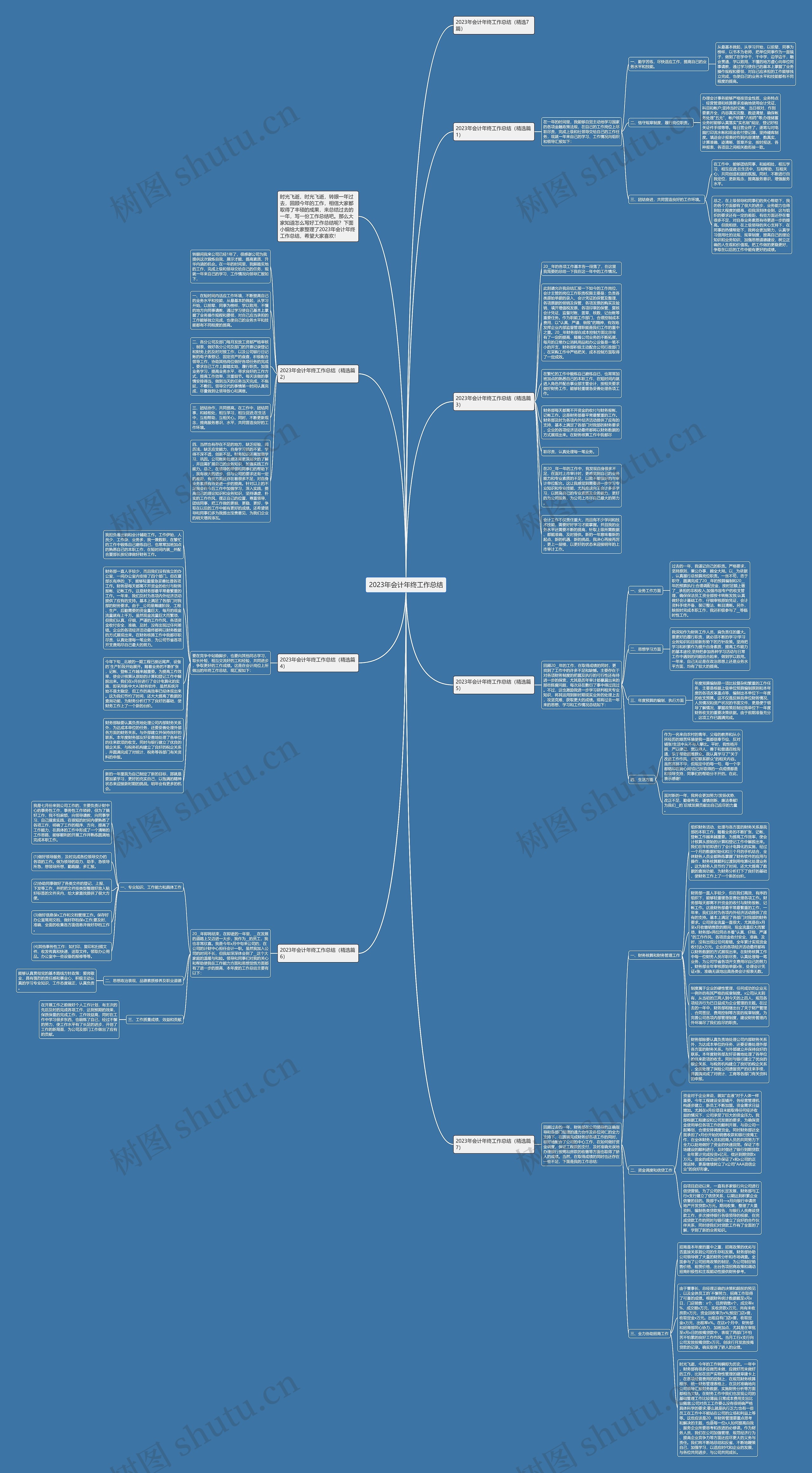 2023年会计年终工作总结思维导图