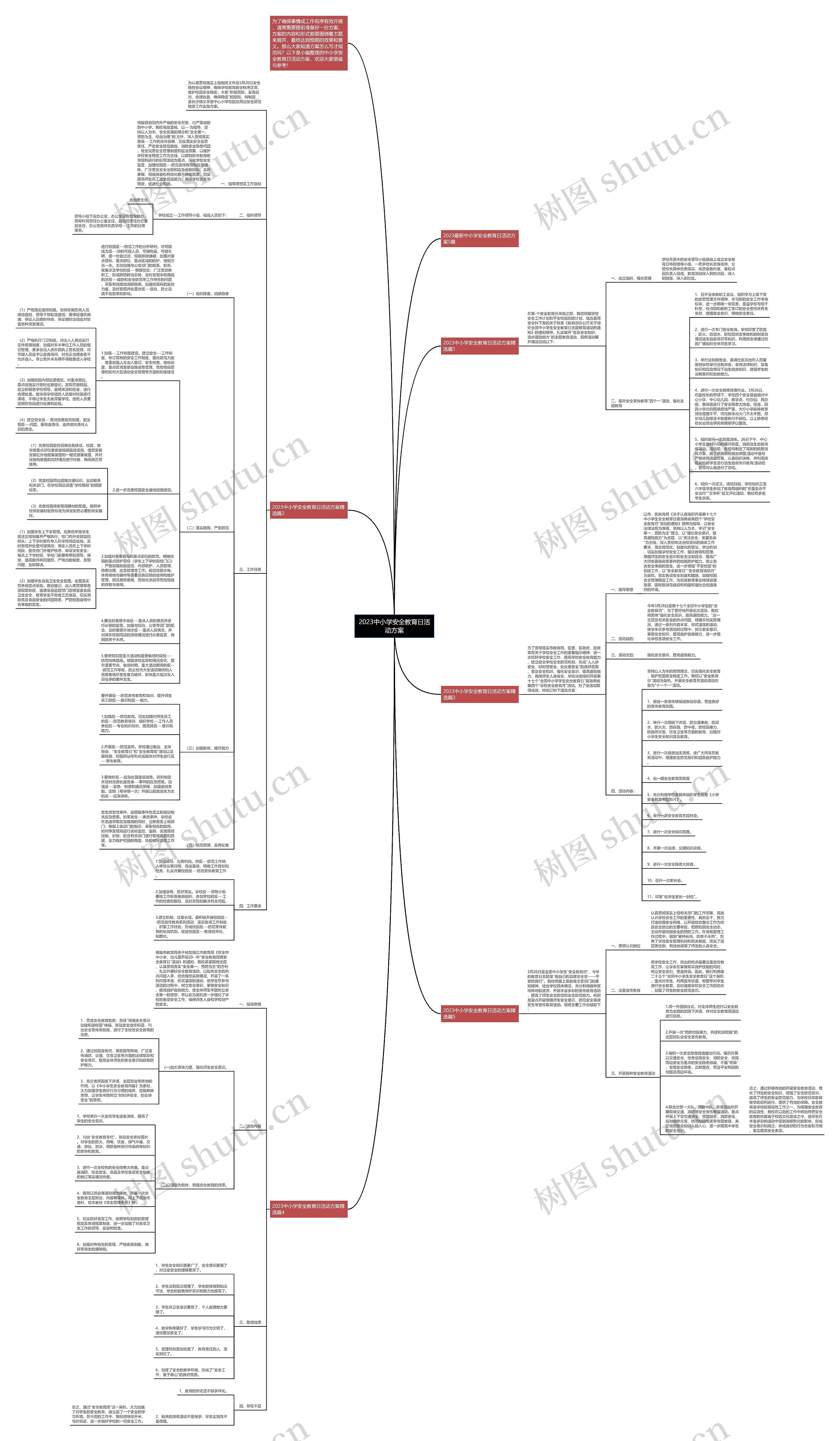 2023中小学安全教育日活动方案思维导图