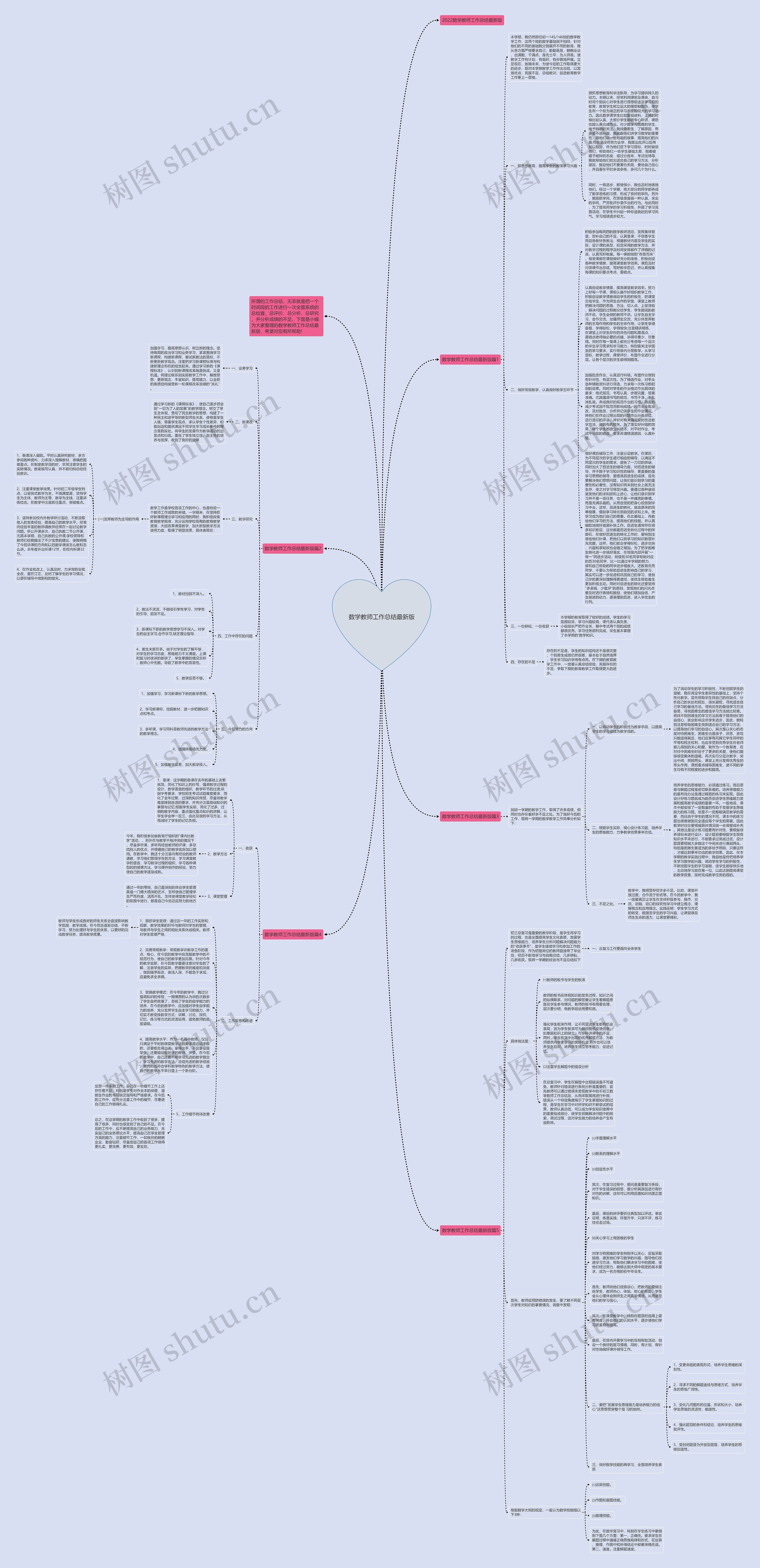 数学教师工作总结最新版 数学教师工作总结最新版