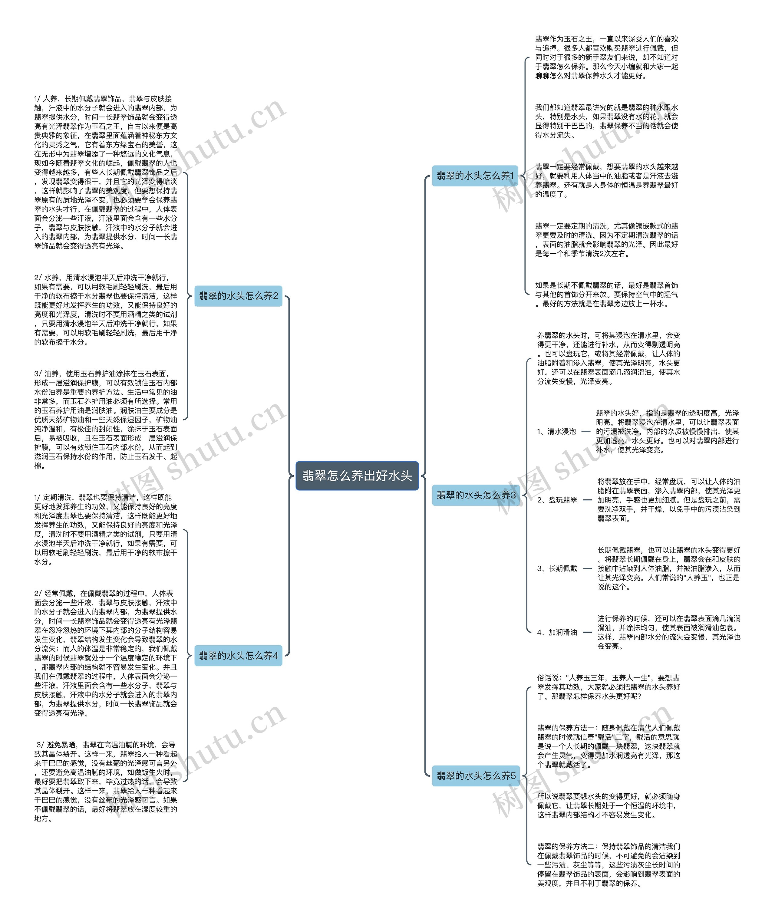 翡翠怎么养出好水头思维导图