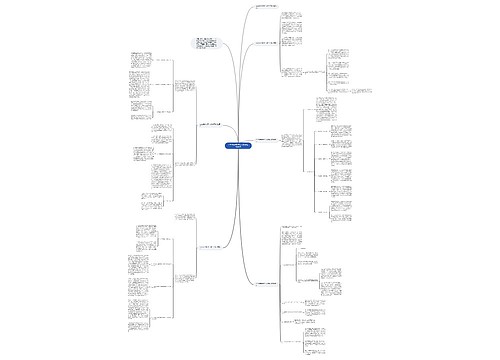 2022数学教师个人教学工作总结思维导图