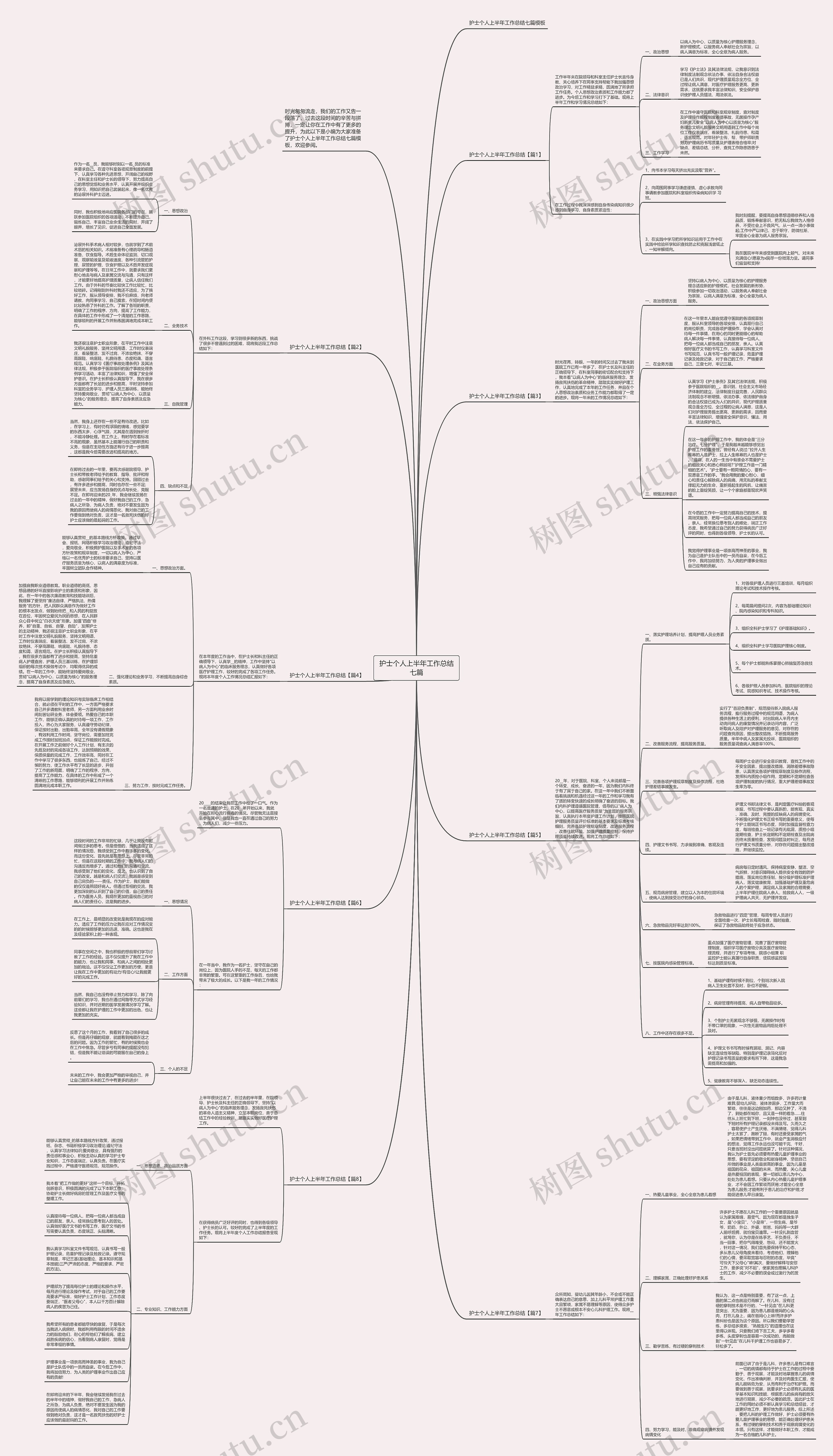 护士个人上半年工作总结七篇思维导图